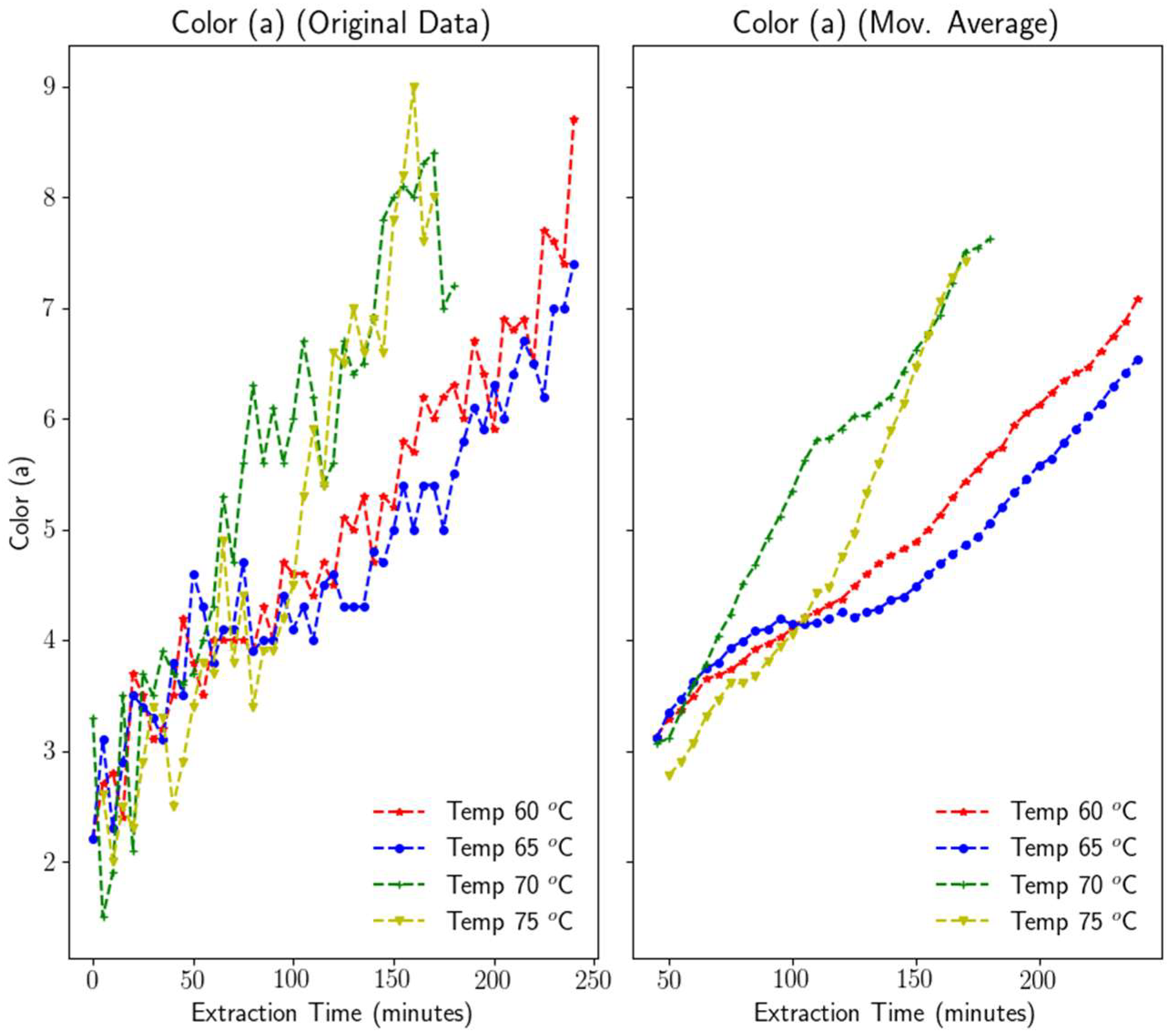Processes 10 01341 g009