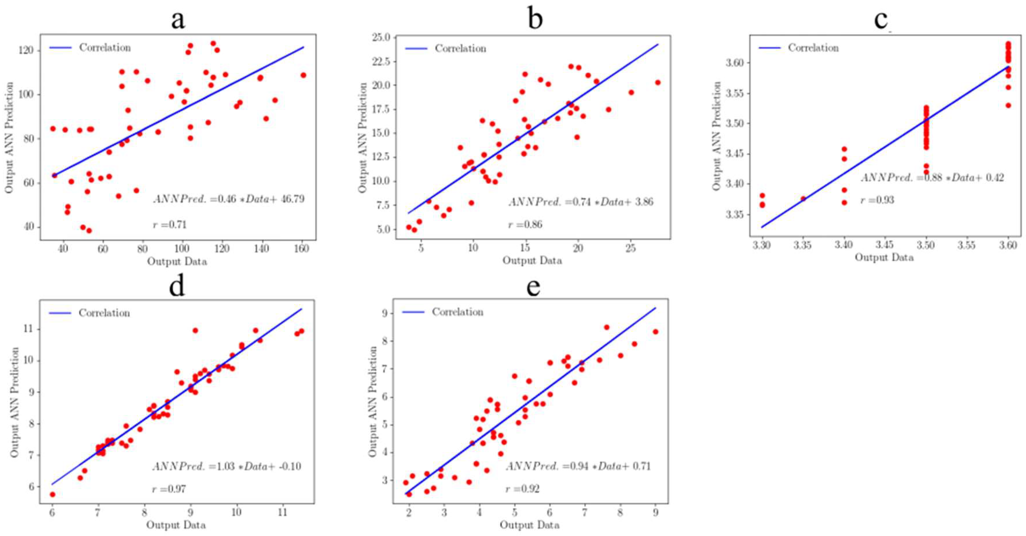 Processes 10 01341 g011