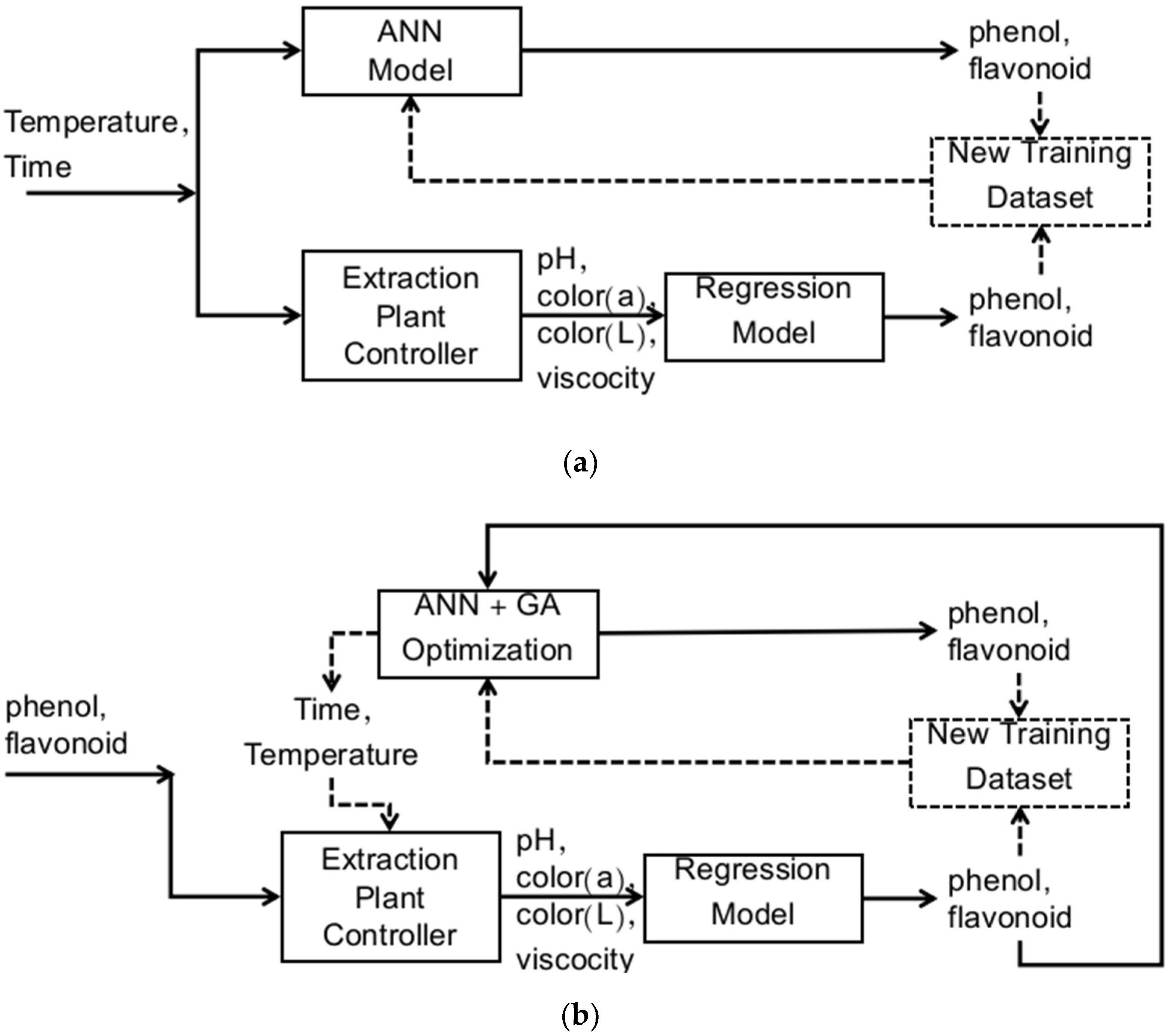 Processes 10 01341 g012