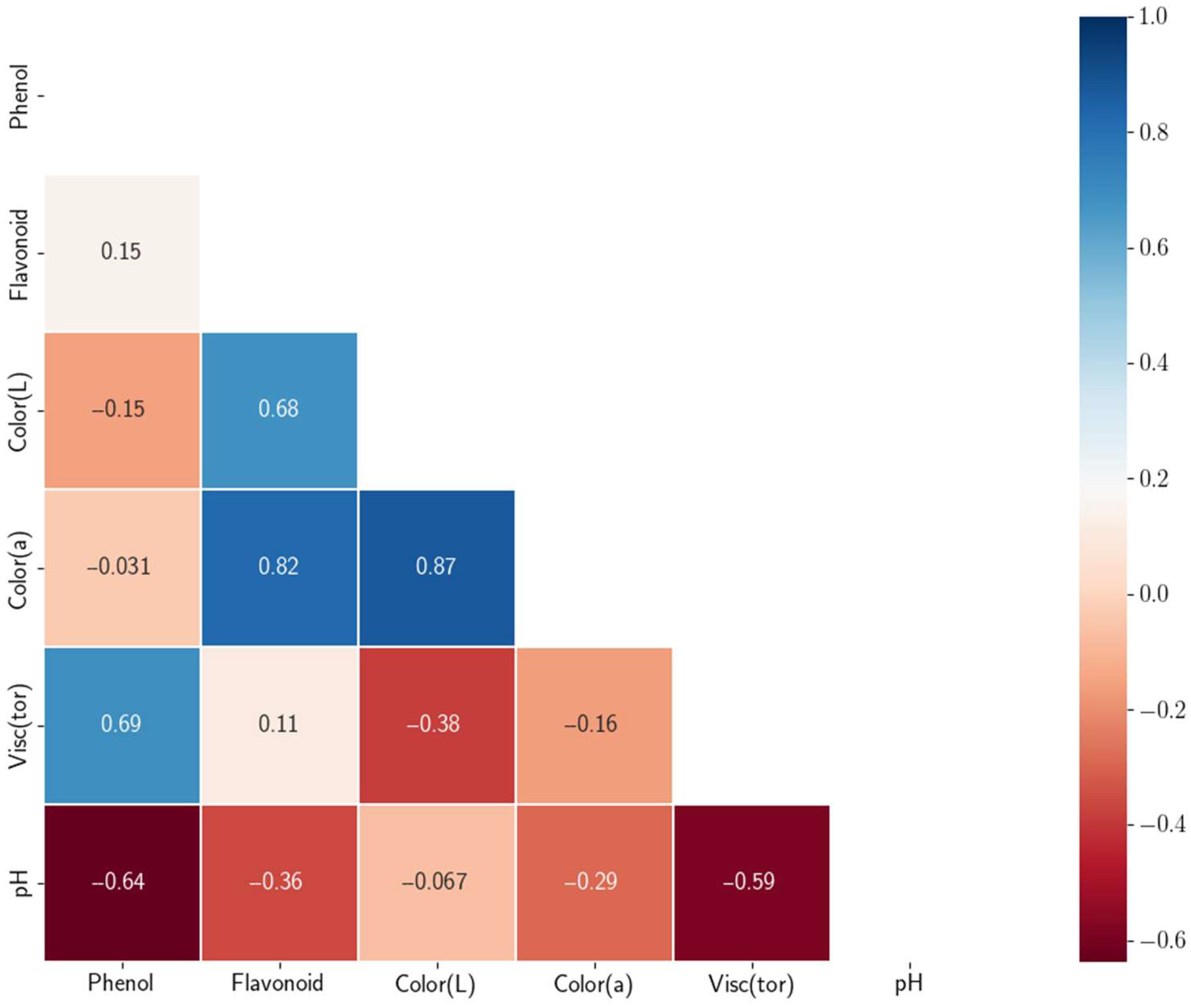 Processes 10 01341 g013