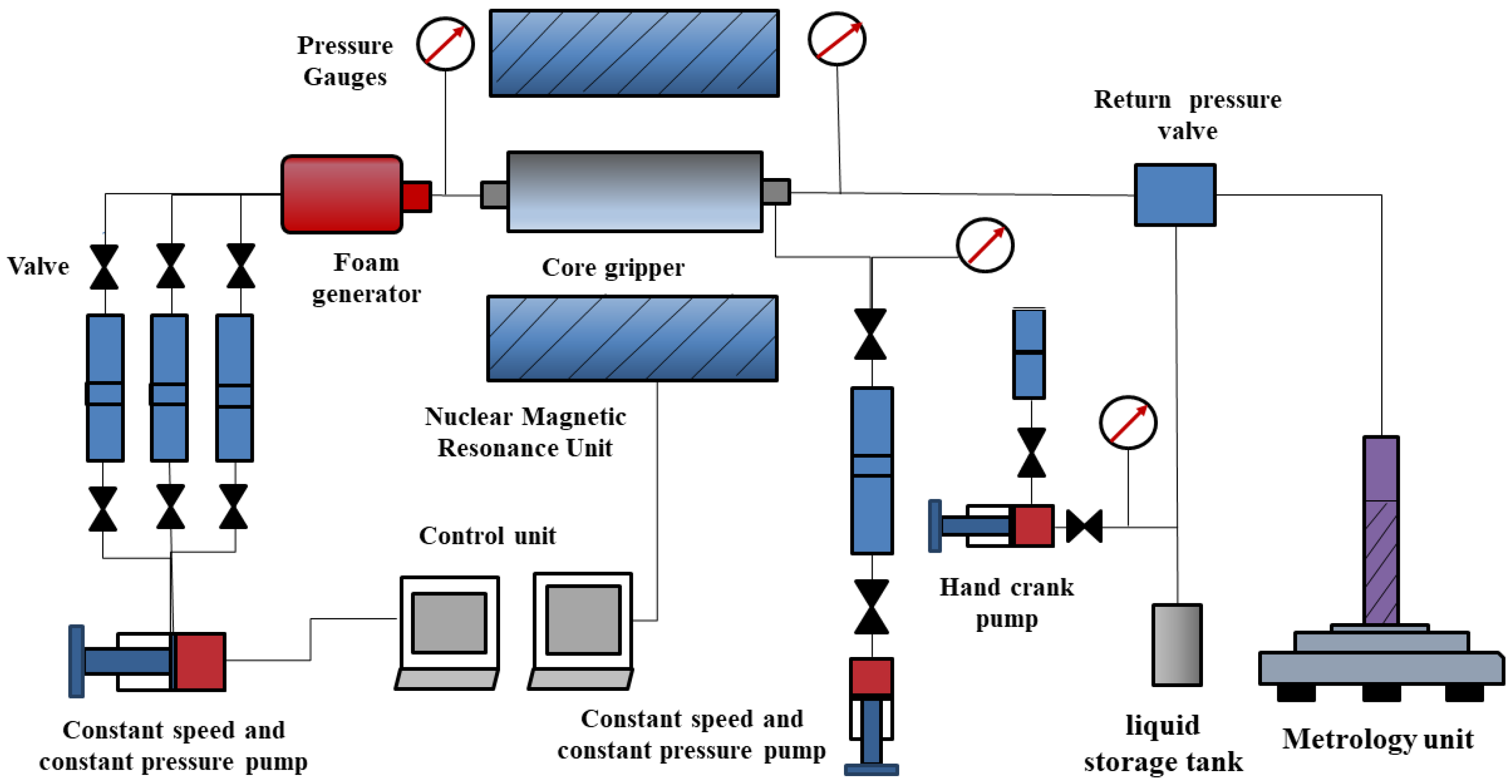 Processes 10 01342 g001 550