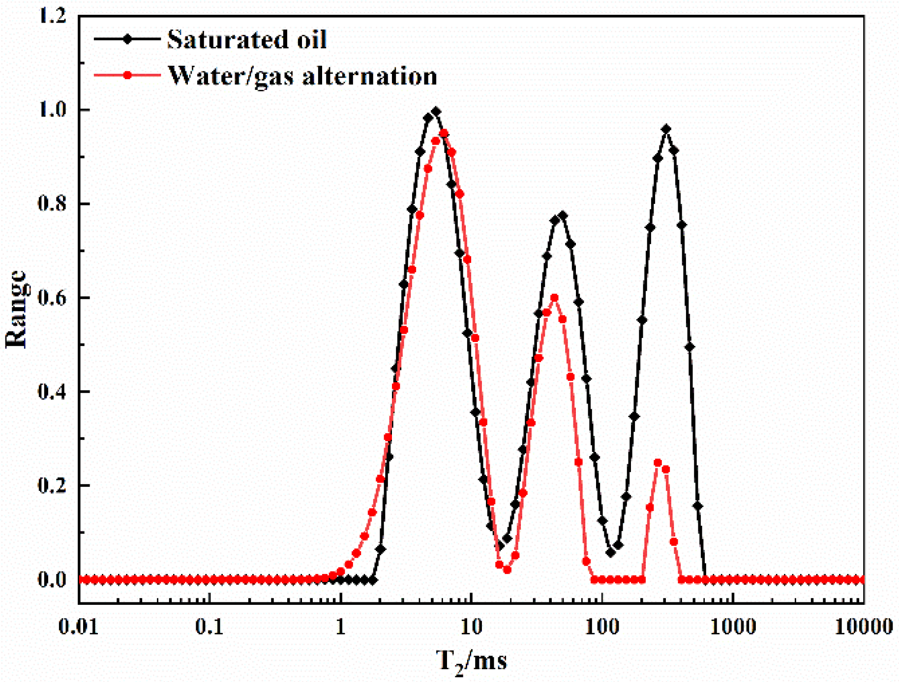 Processes 10 01342 g002 550