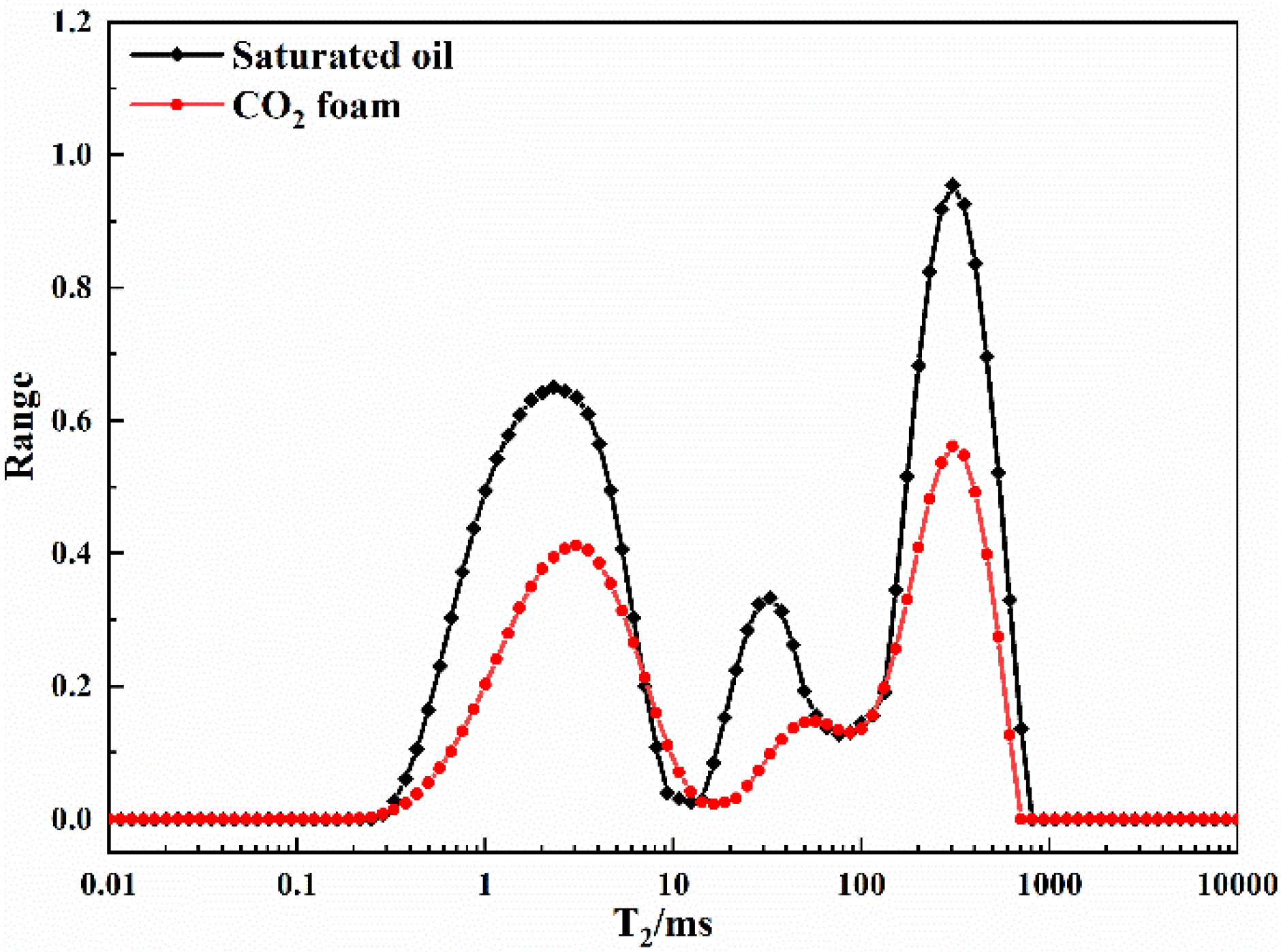 Processes 10 01342 g004 550
