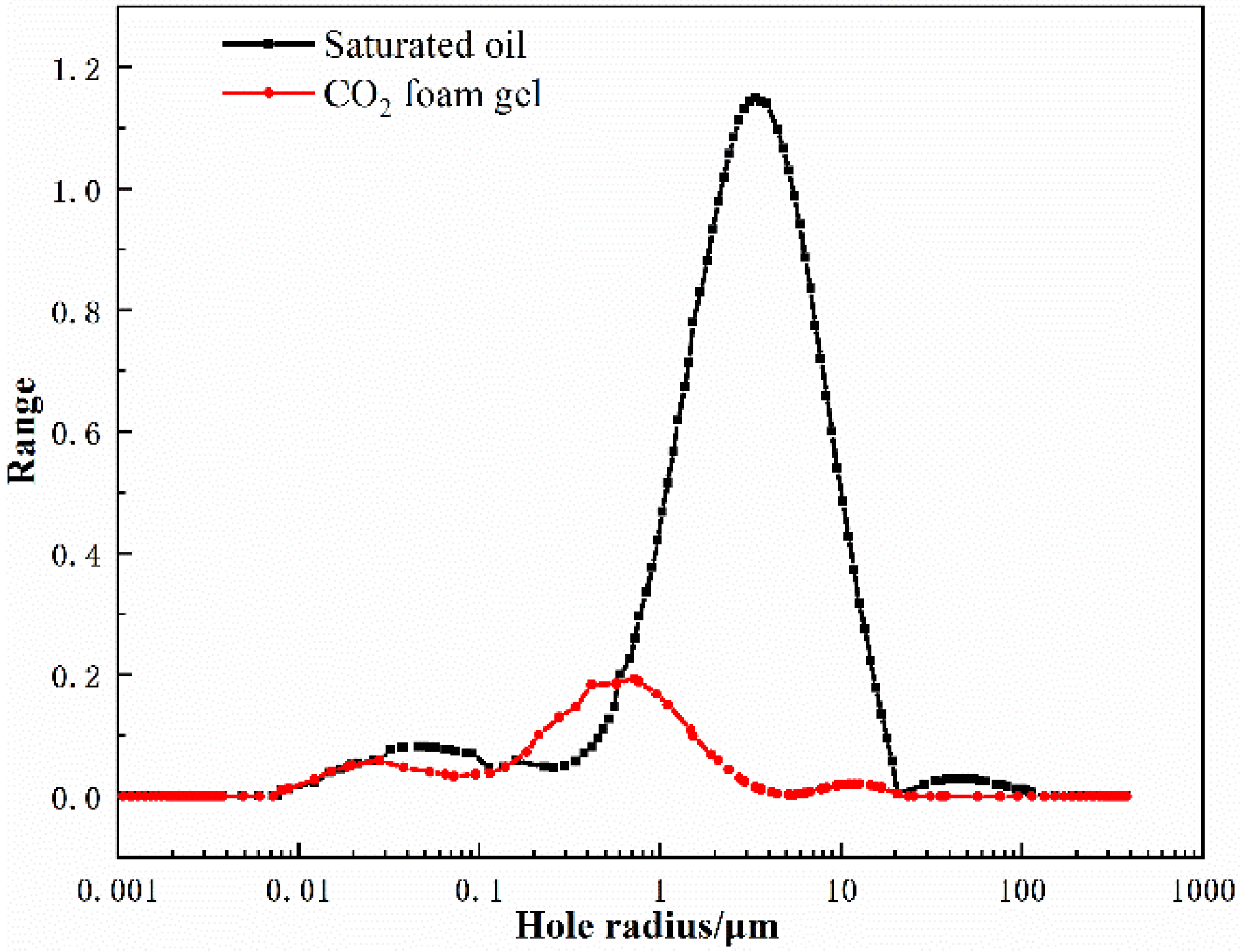 Processes 10 01342 g007 550