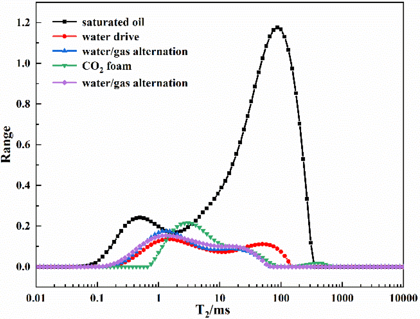 Processes 10 01342 g008 550
