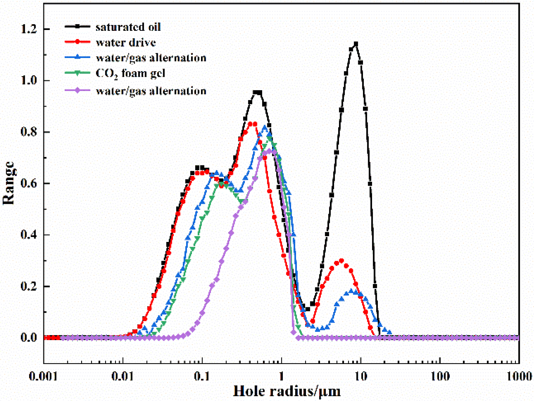 Processes 10 01342 g013 550