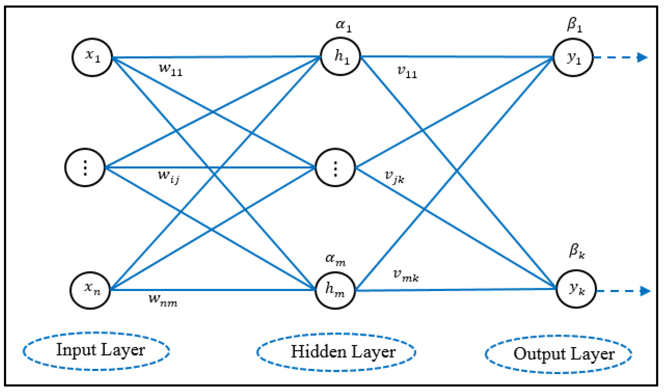 Processes 10 01343 g003