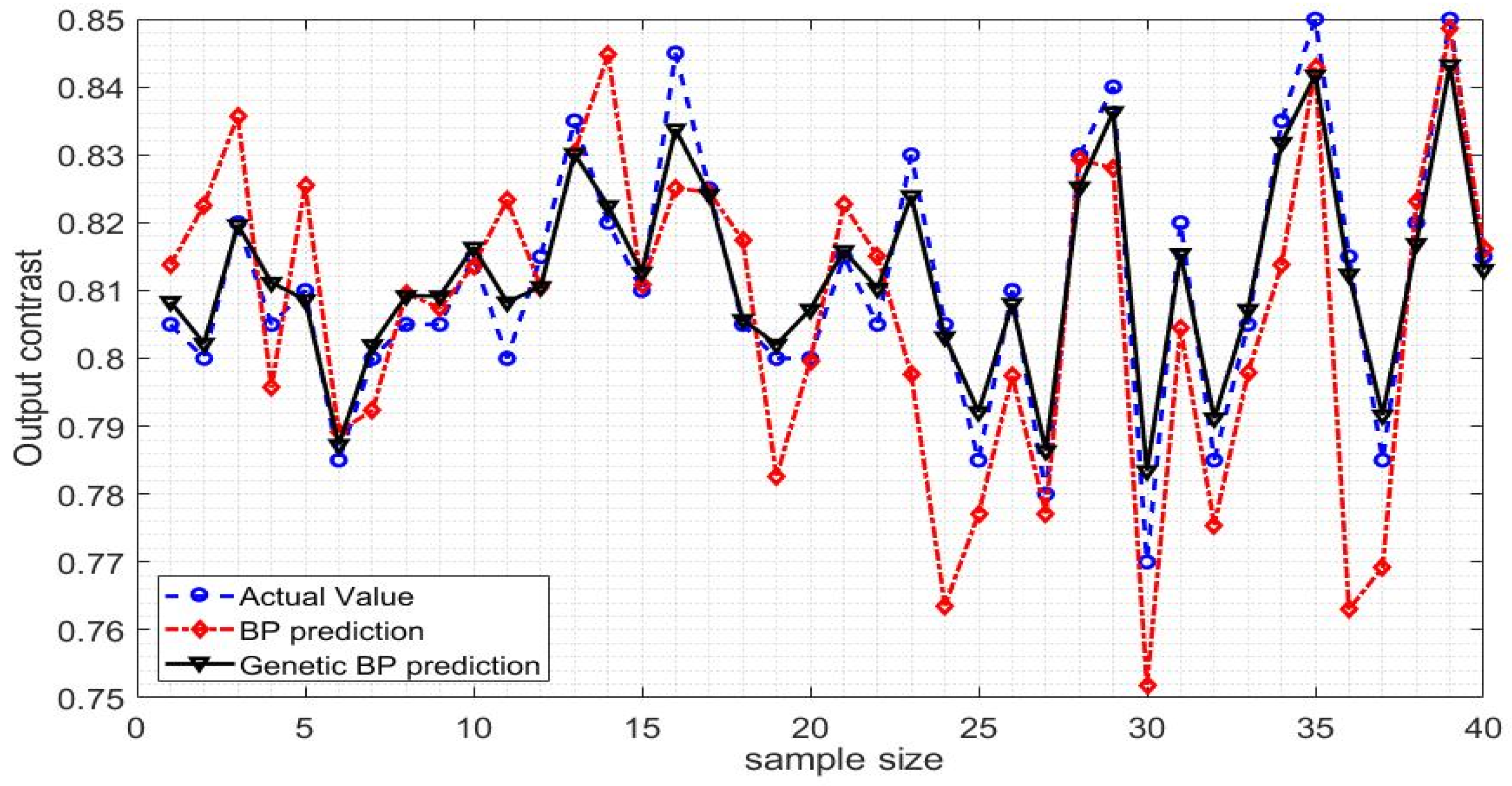 Processes 10 01343 g005