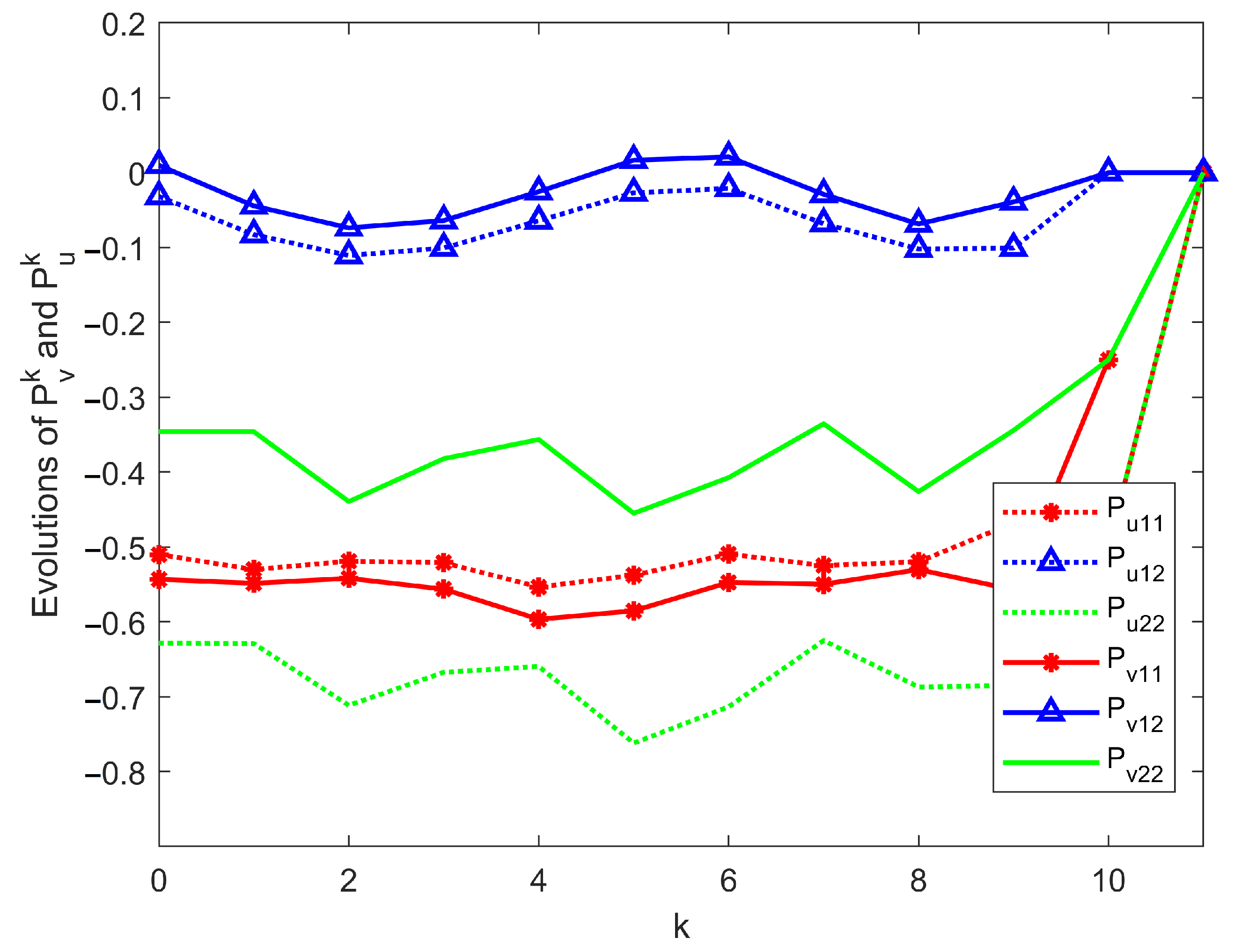 Processes 10 01344 g001 550