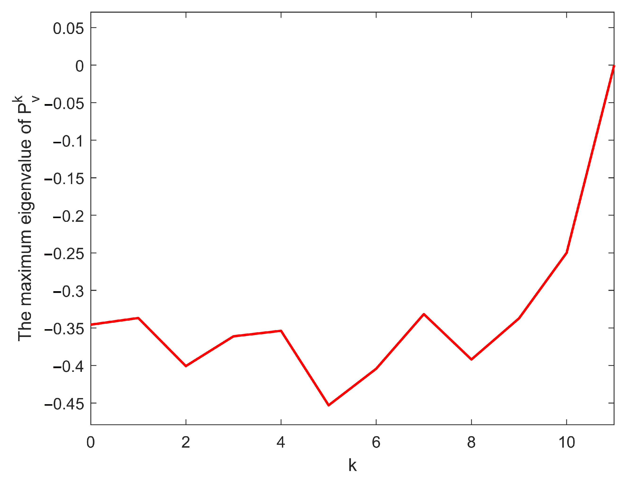 Processes 10 01344 g003 550