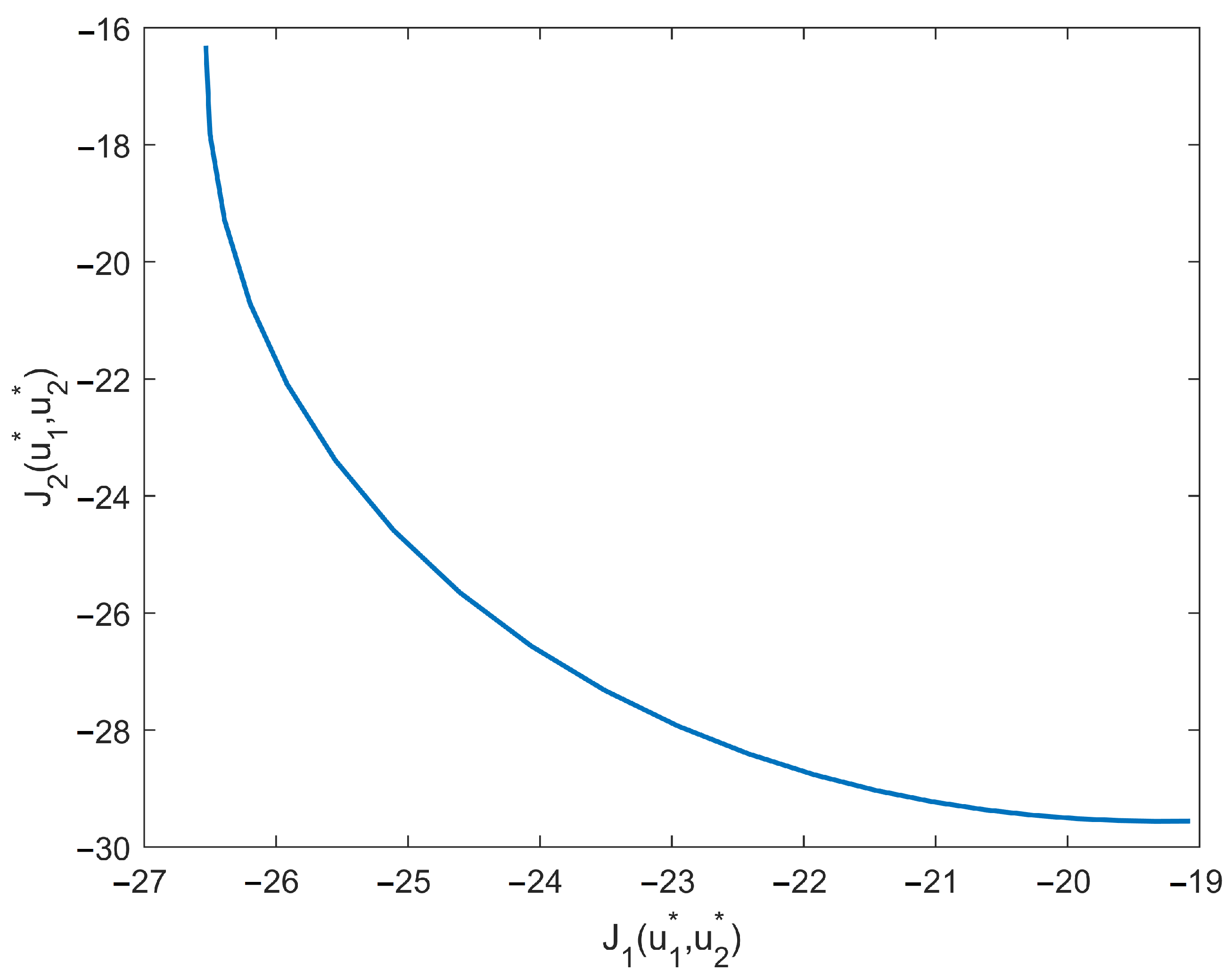Processes 10 01344 g008 550