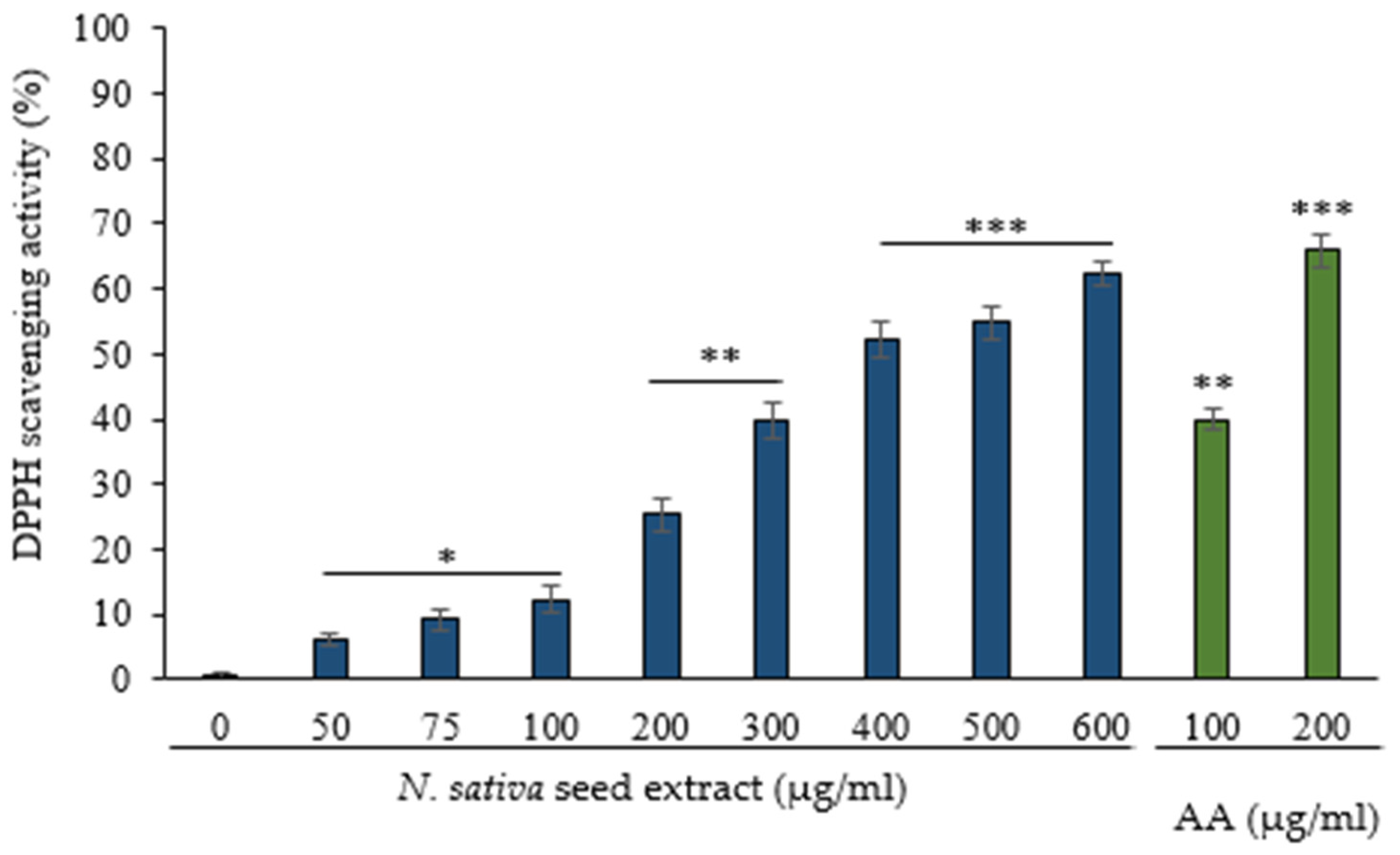 Processes 10 01346 g002 550