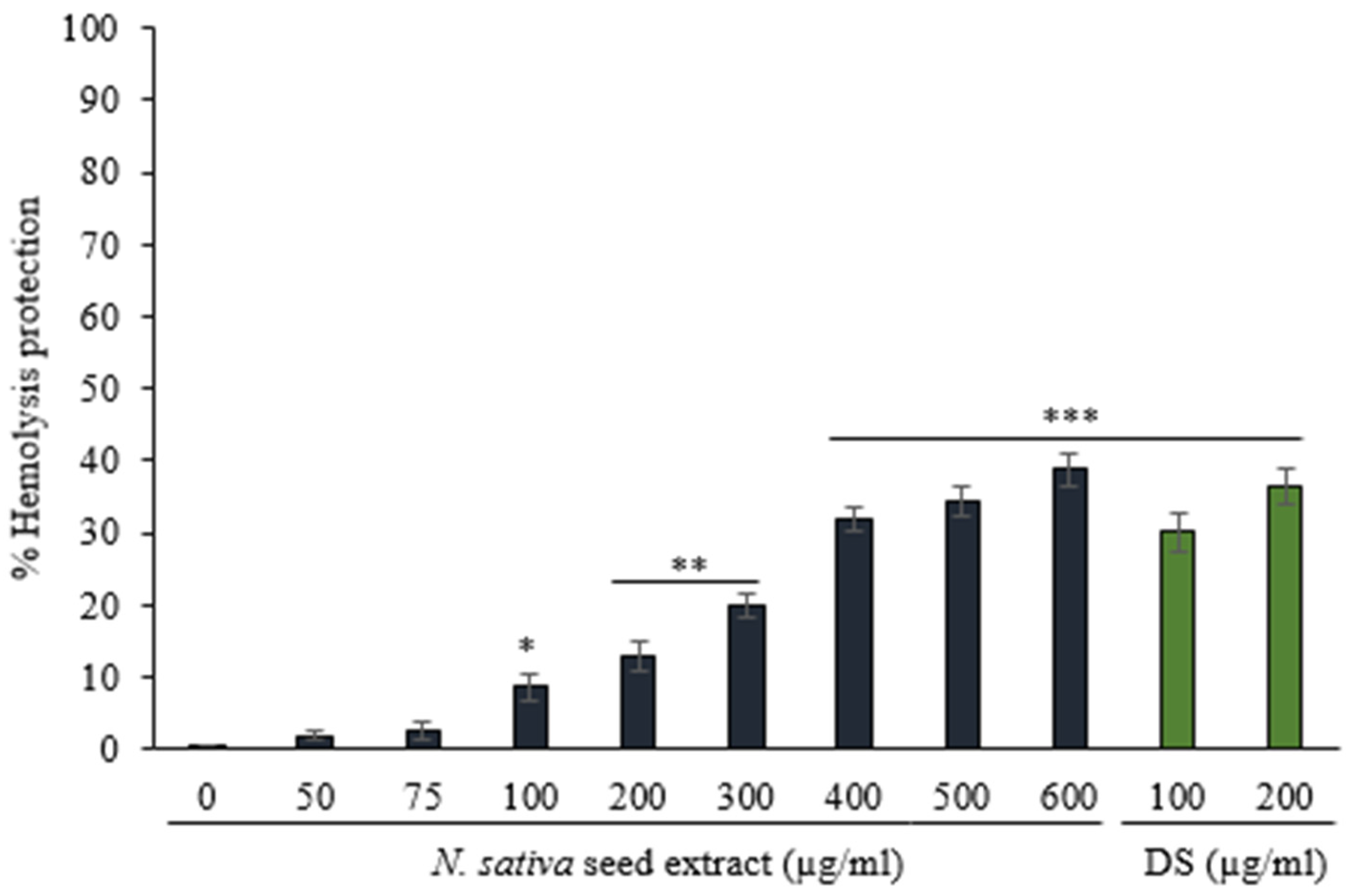 Processes 10 01346 g004 550