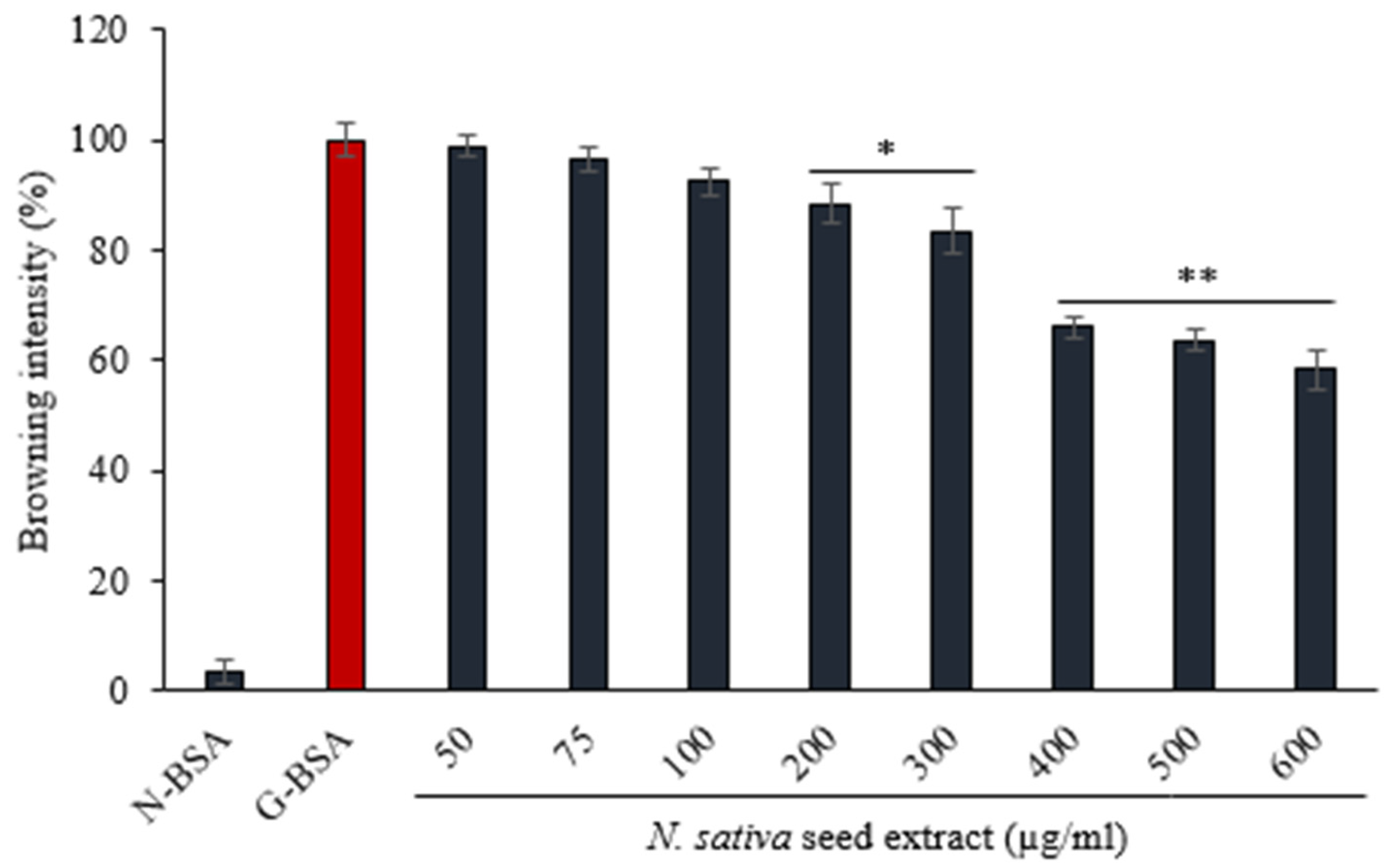 Processes 10 01346 g005 550