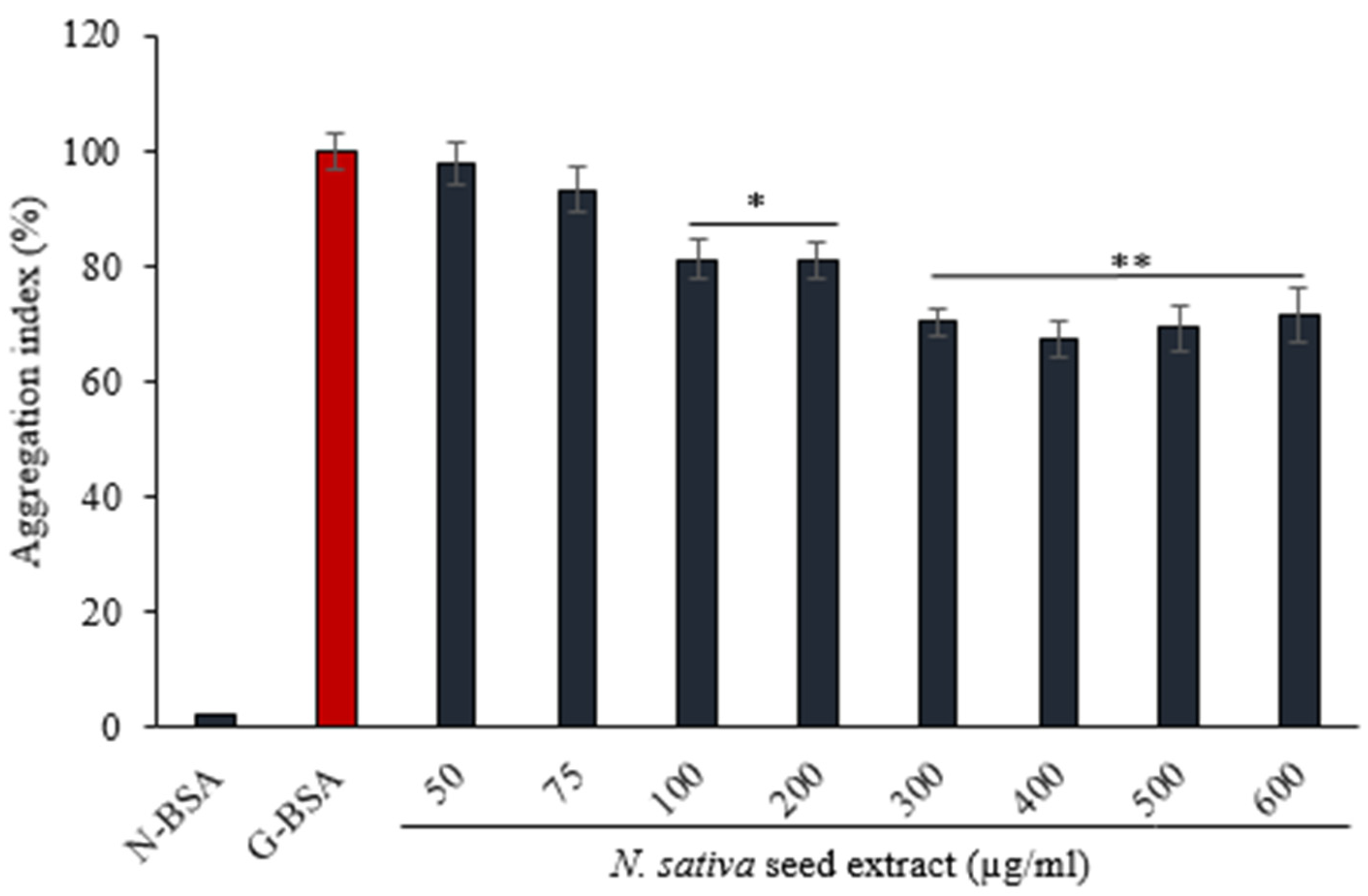 Processes 10 01346 g006 550