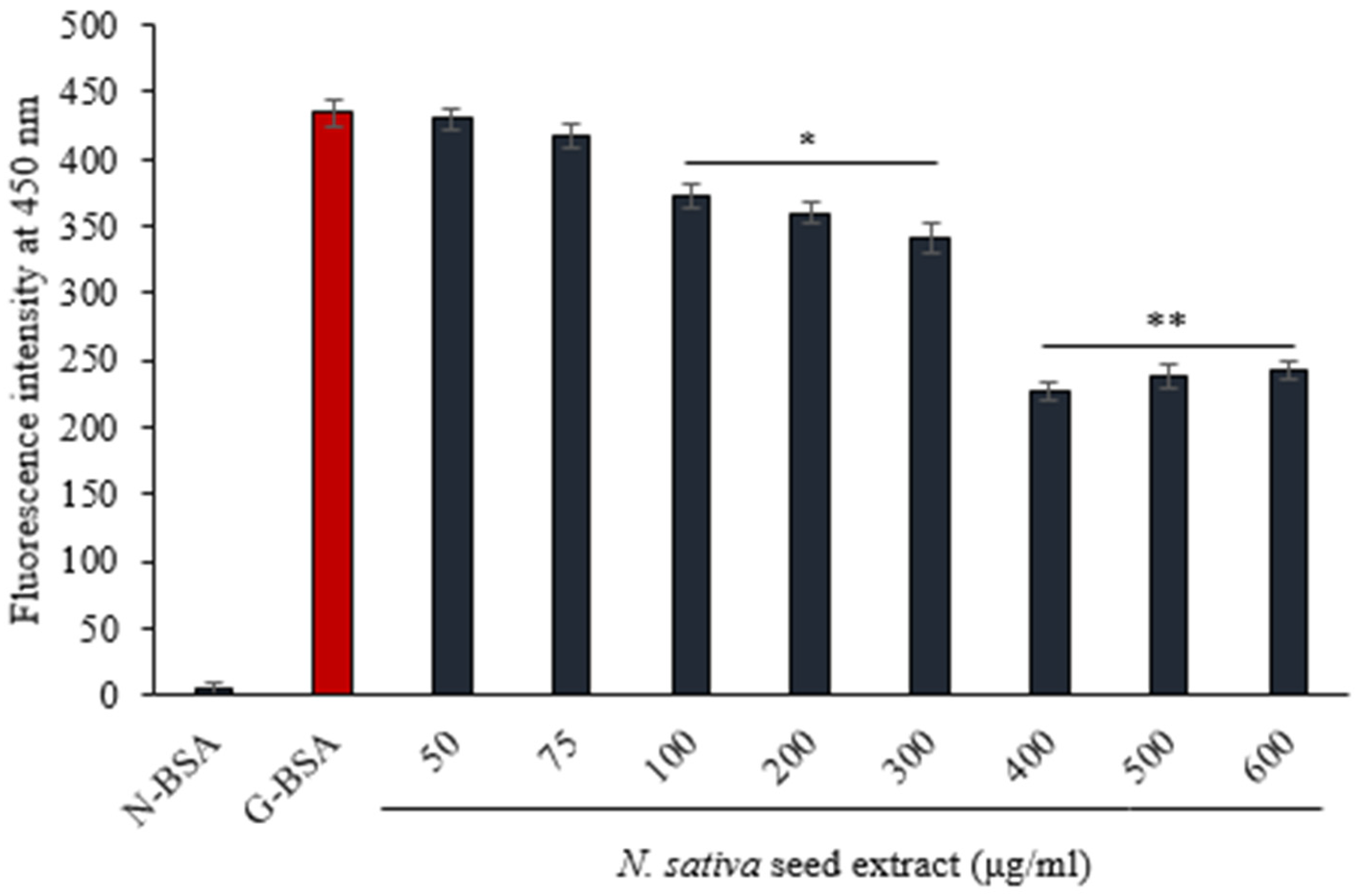 Processes 10 01346 g007 550
