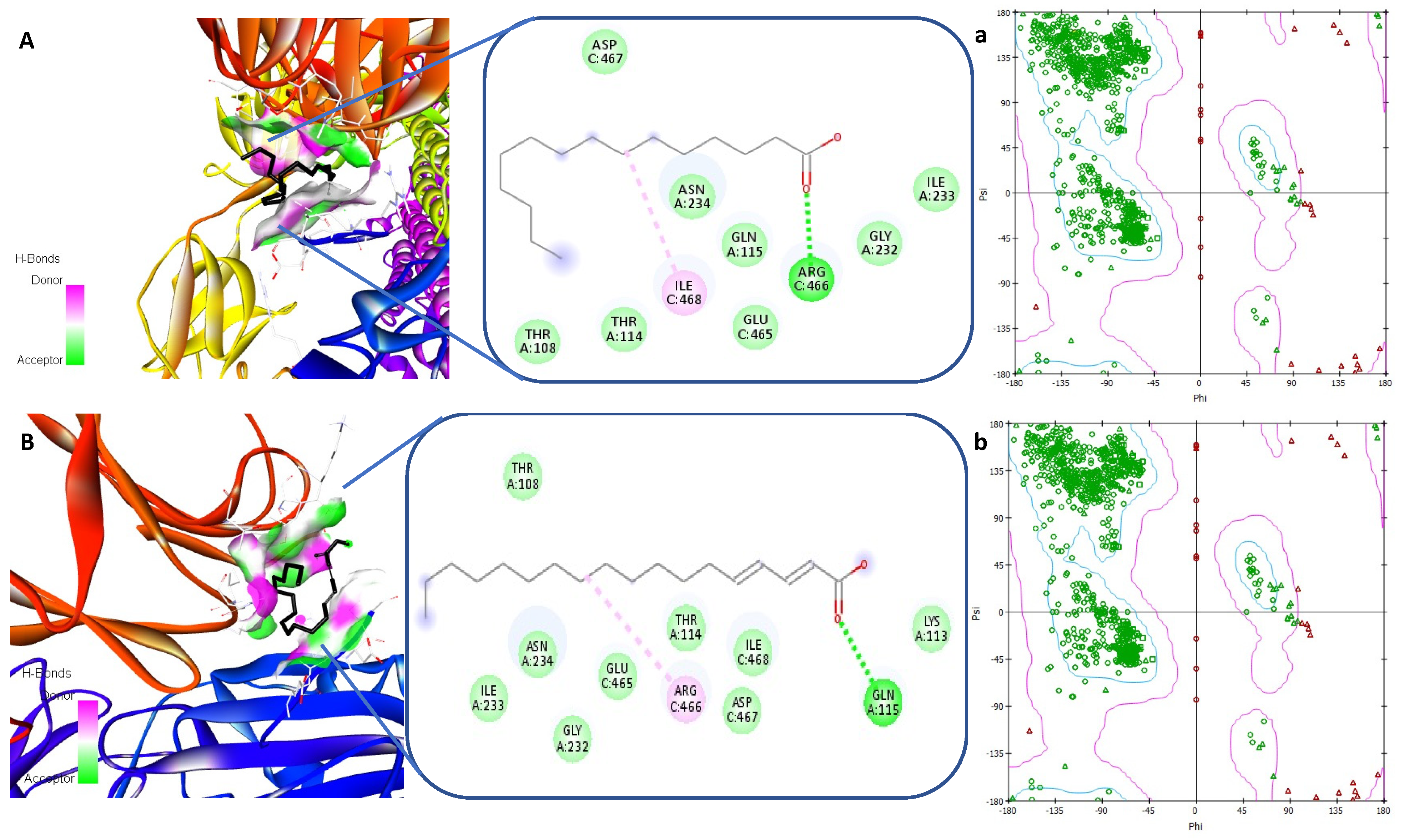 Processes 10 01346 g008a 550