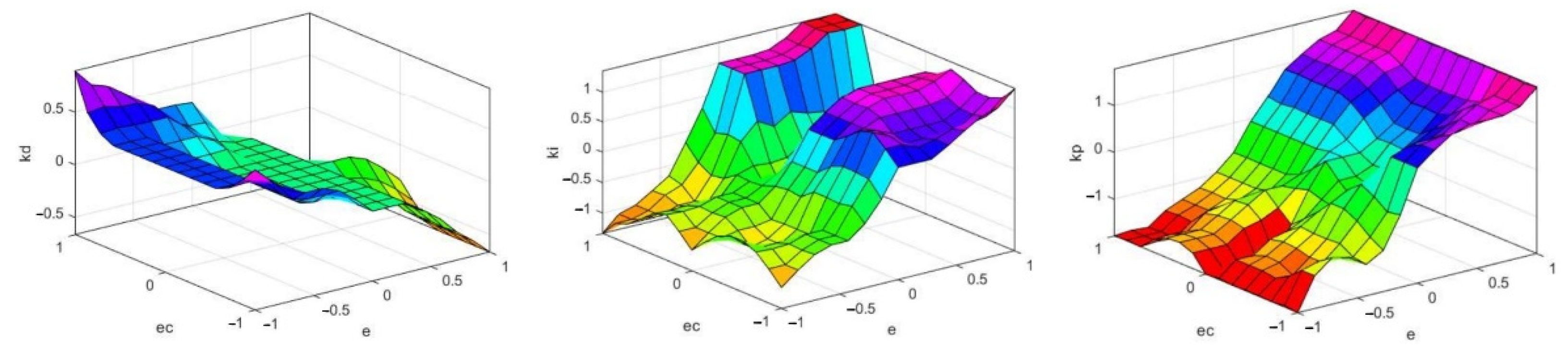 Processes 10 01349 g004 550