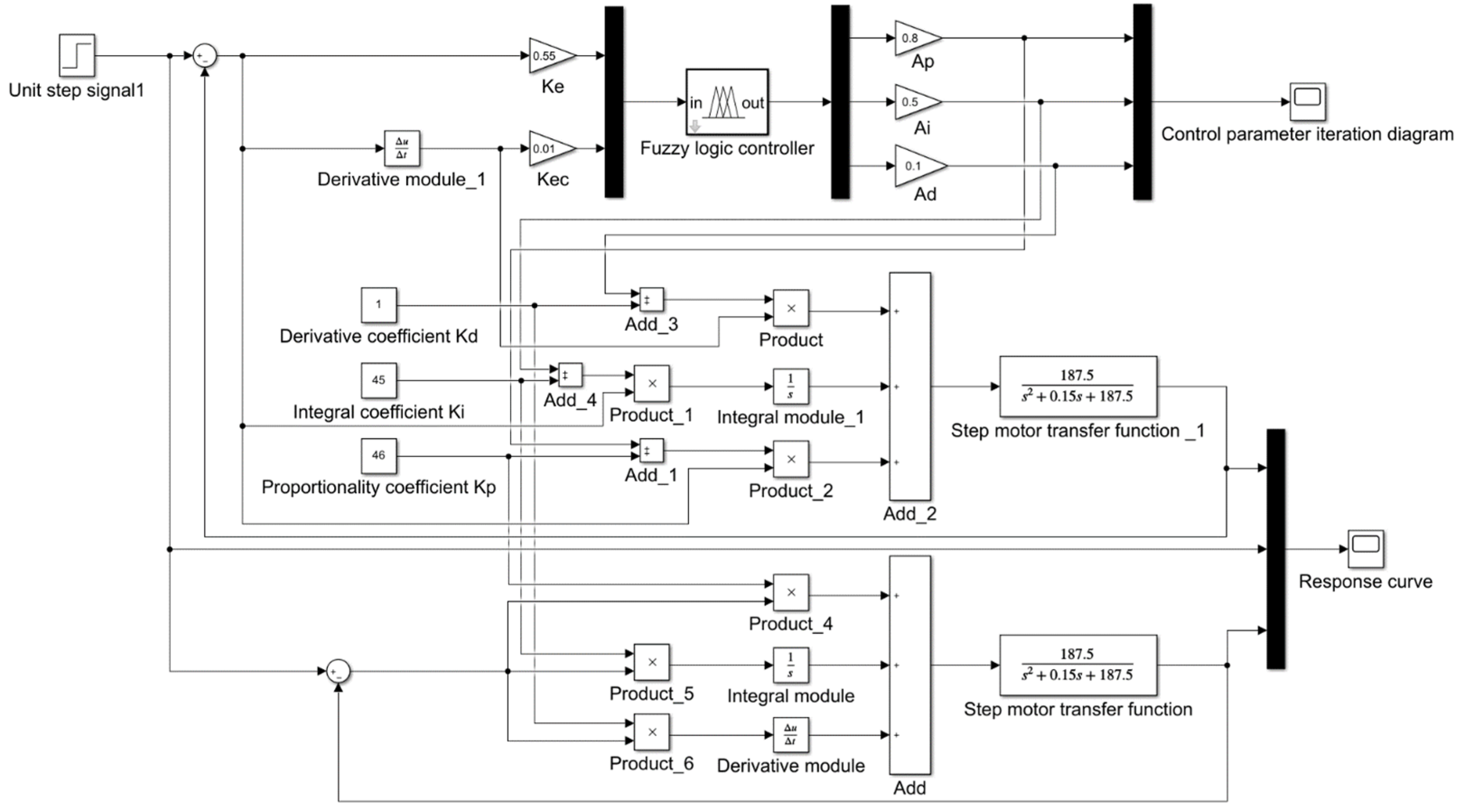 Processes 10 01349 g005 550