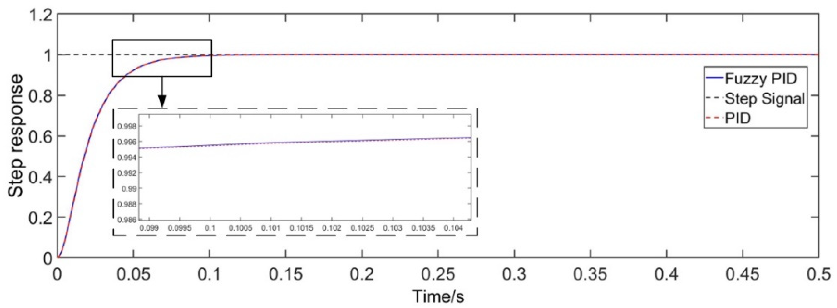 Processes 10 01349 g006 550