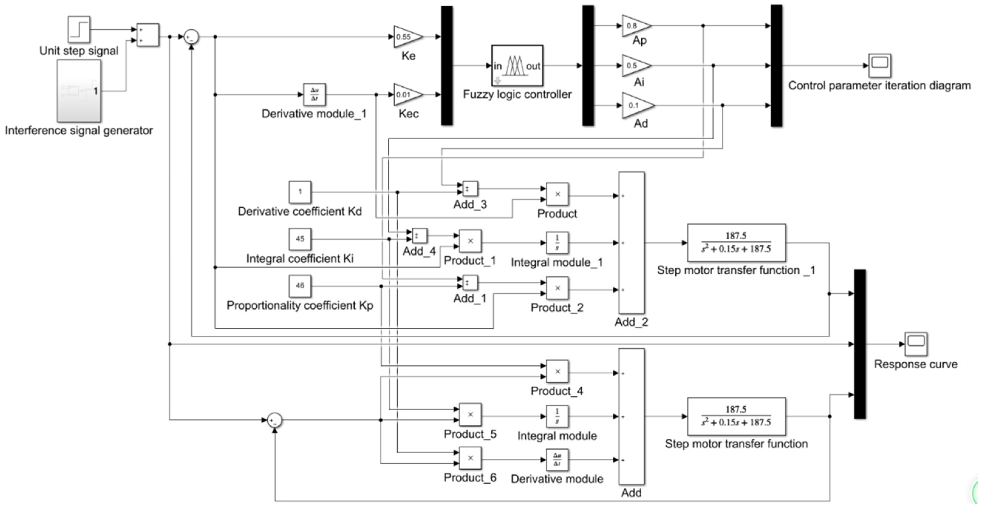 Processes 10 01349 g007 550