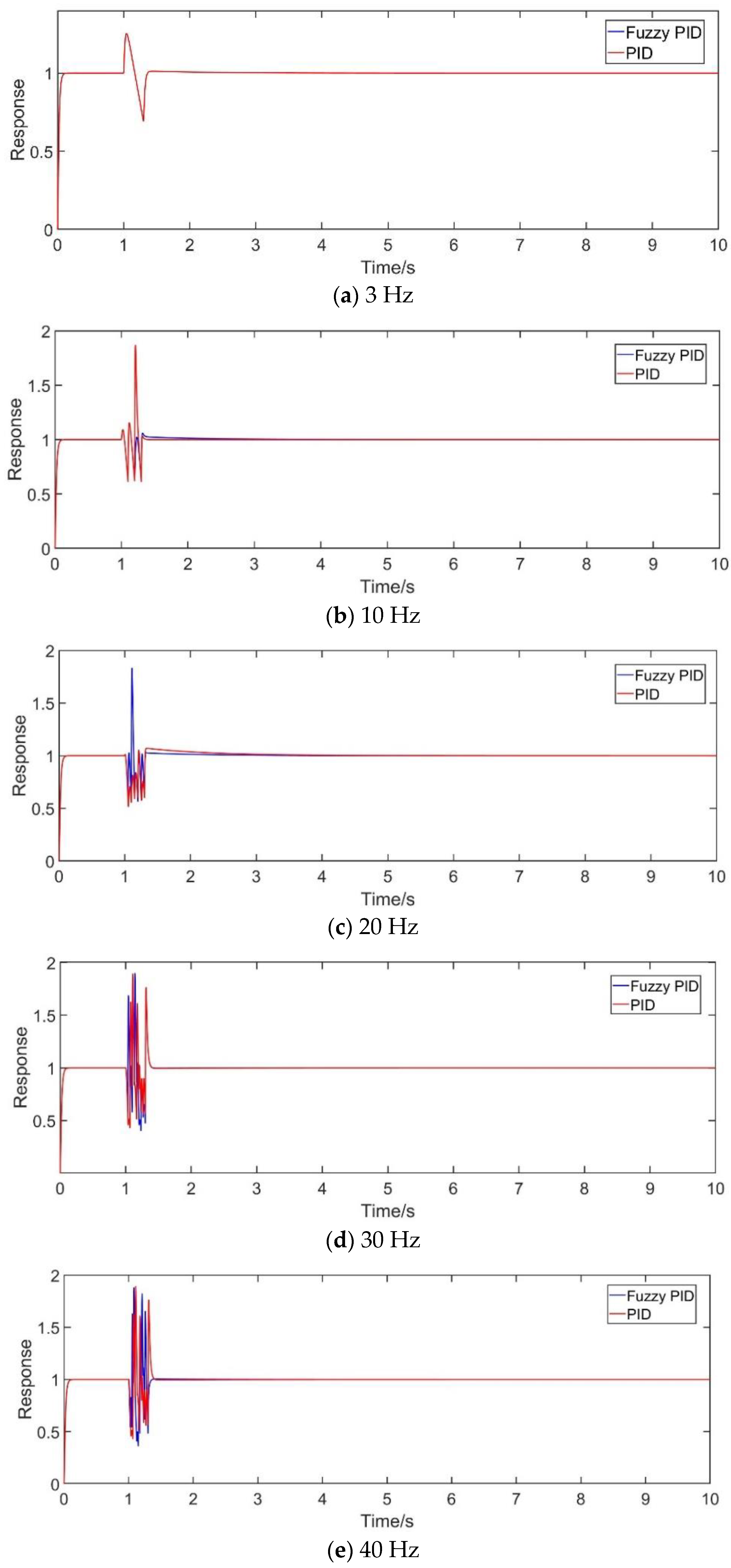 Processes 10 01349 g008a 550