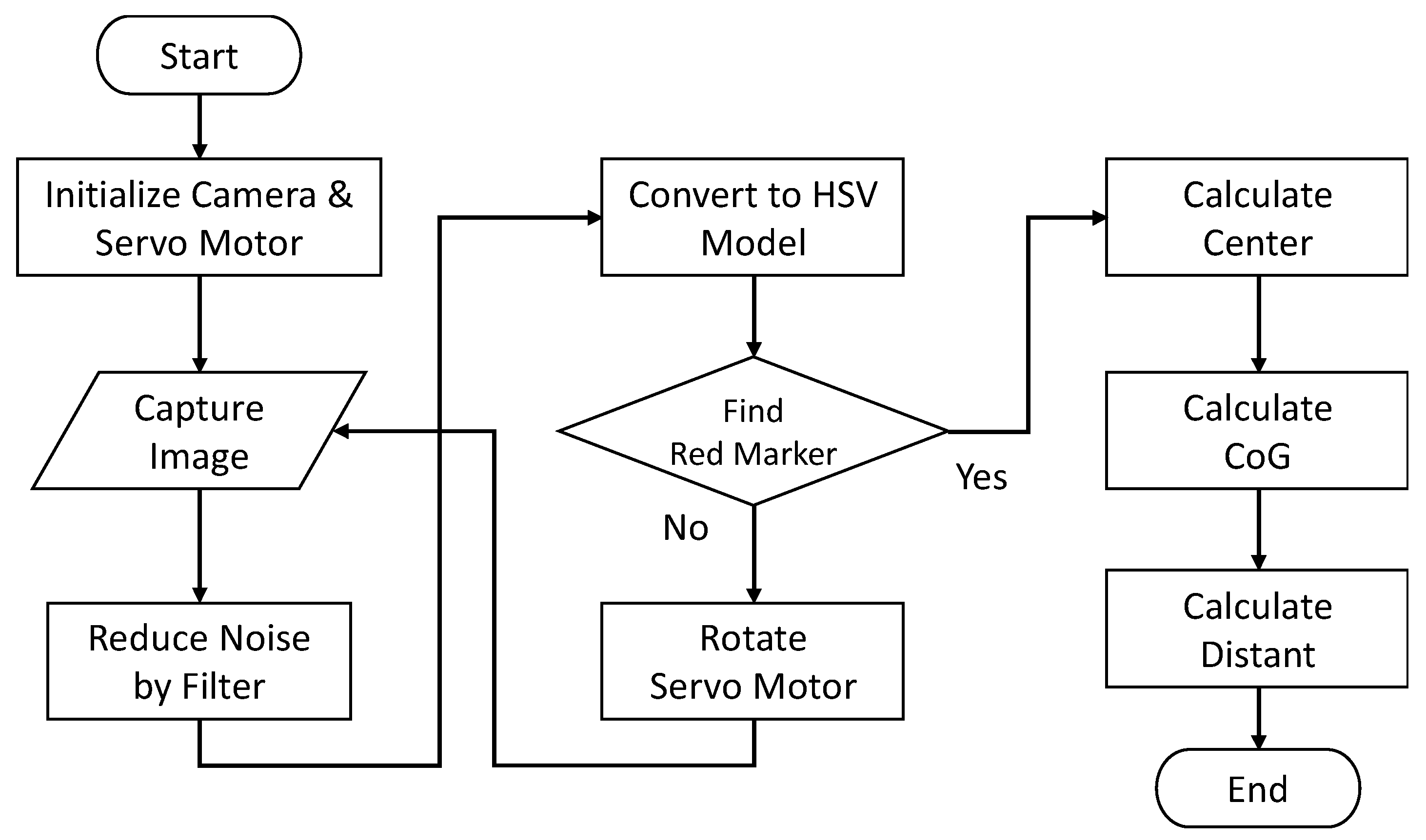 Processes 10 01350 g003 550