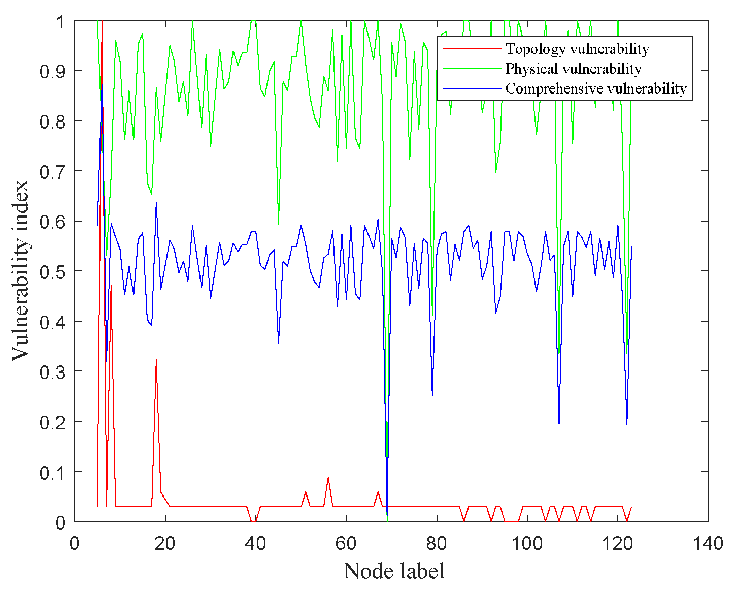 Processes 10 01351 g006