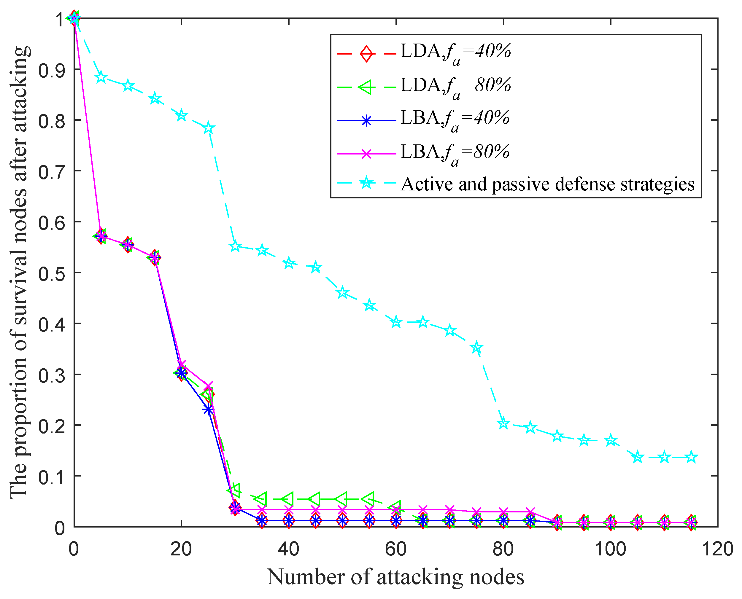 Processes 10 01351 g009