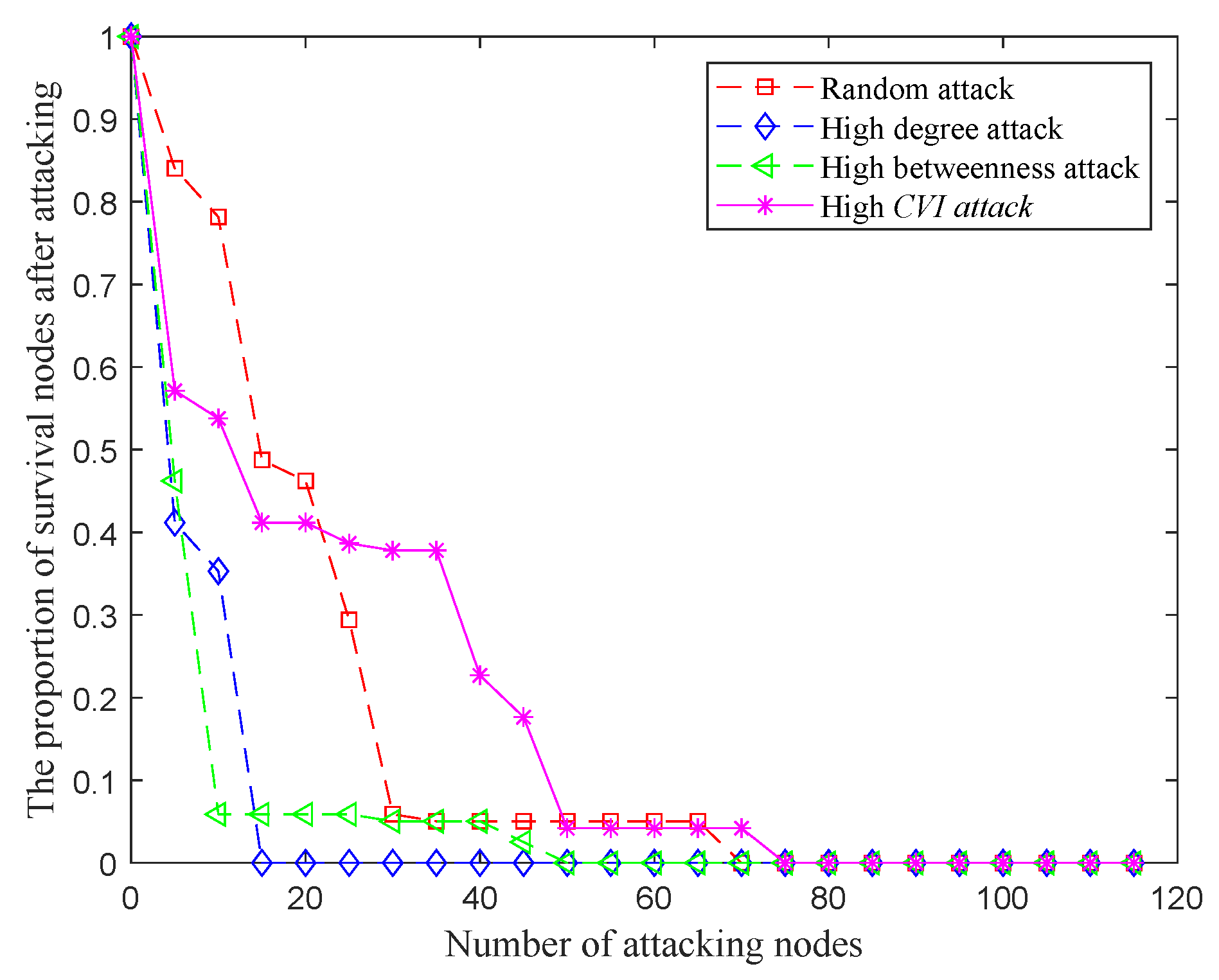 Processes 10 01351 g012