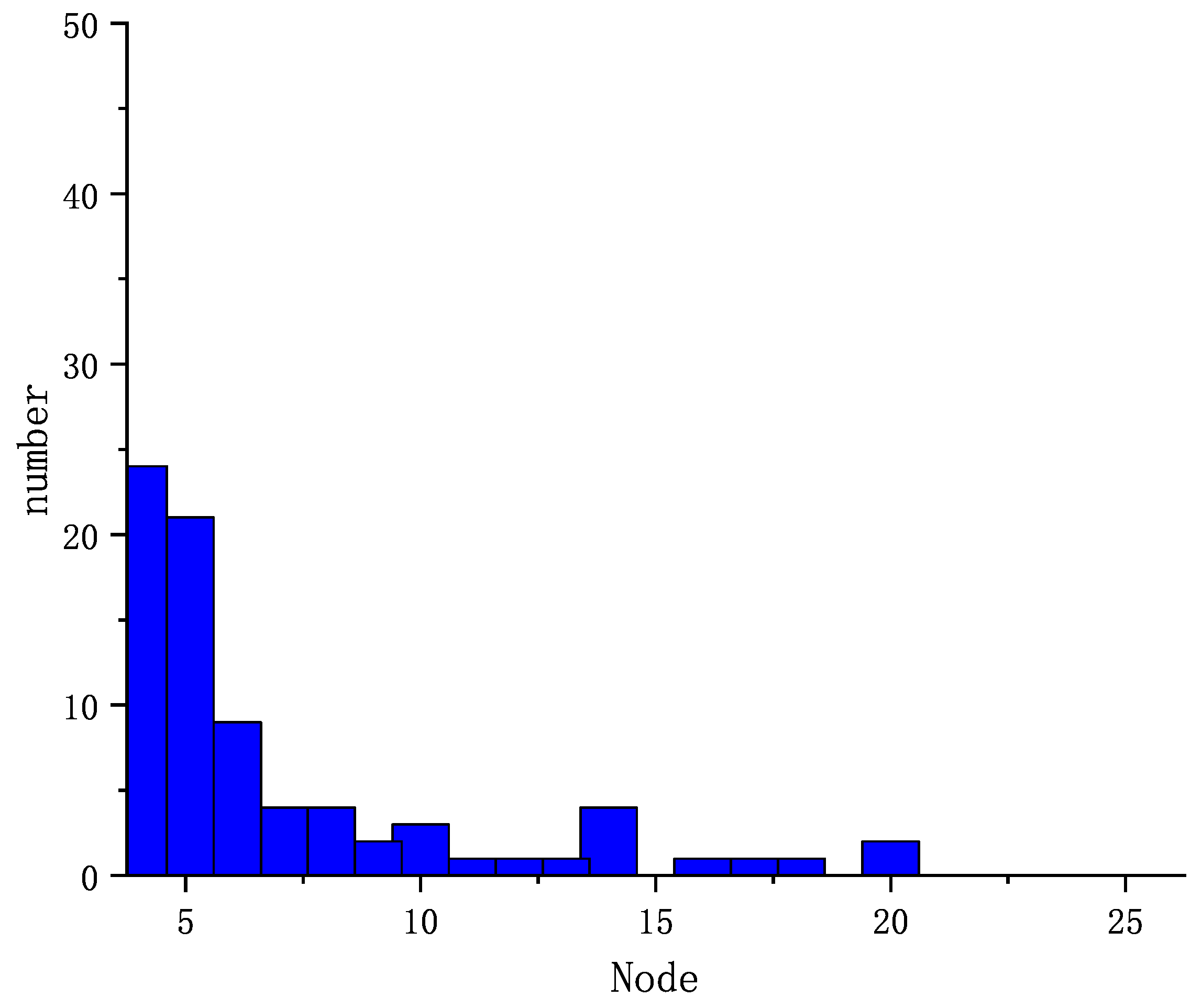 Processes 10 01351 g016