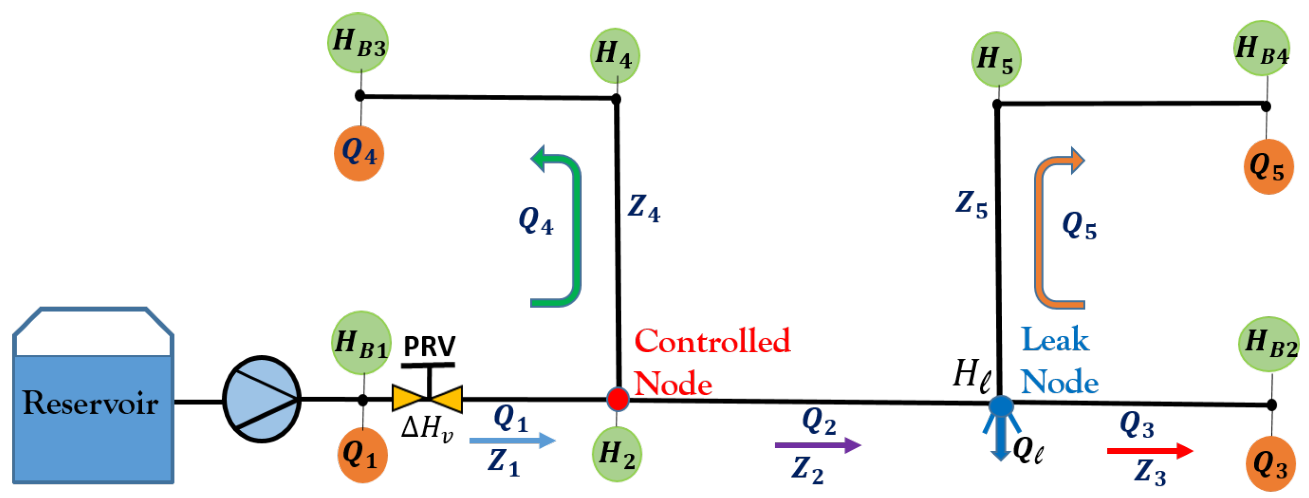 Processes 10 01355 g004 550