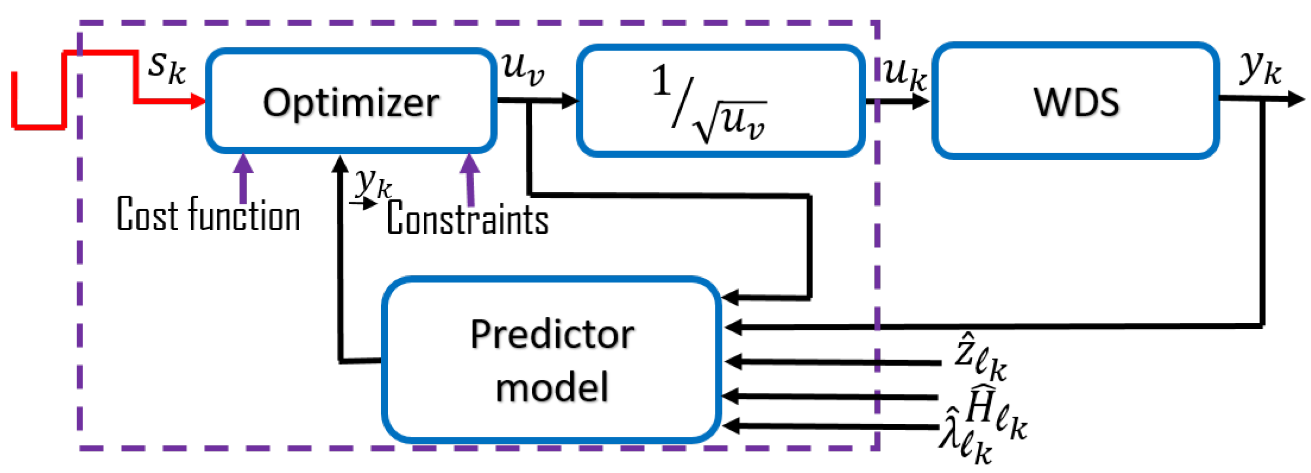 Processes 10 01355 g006 550