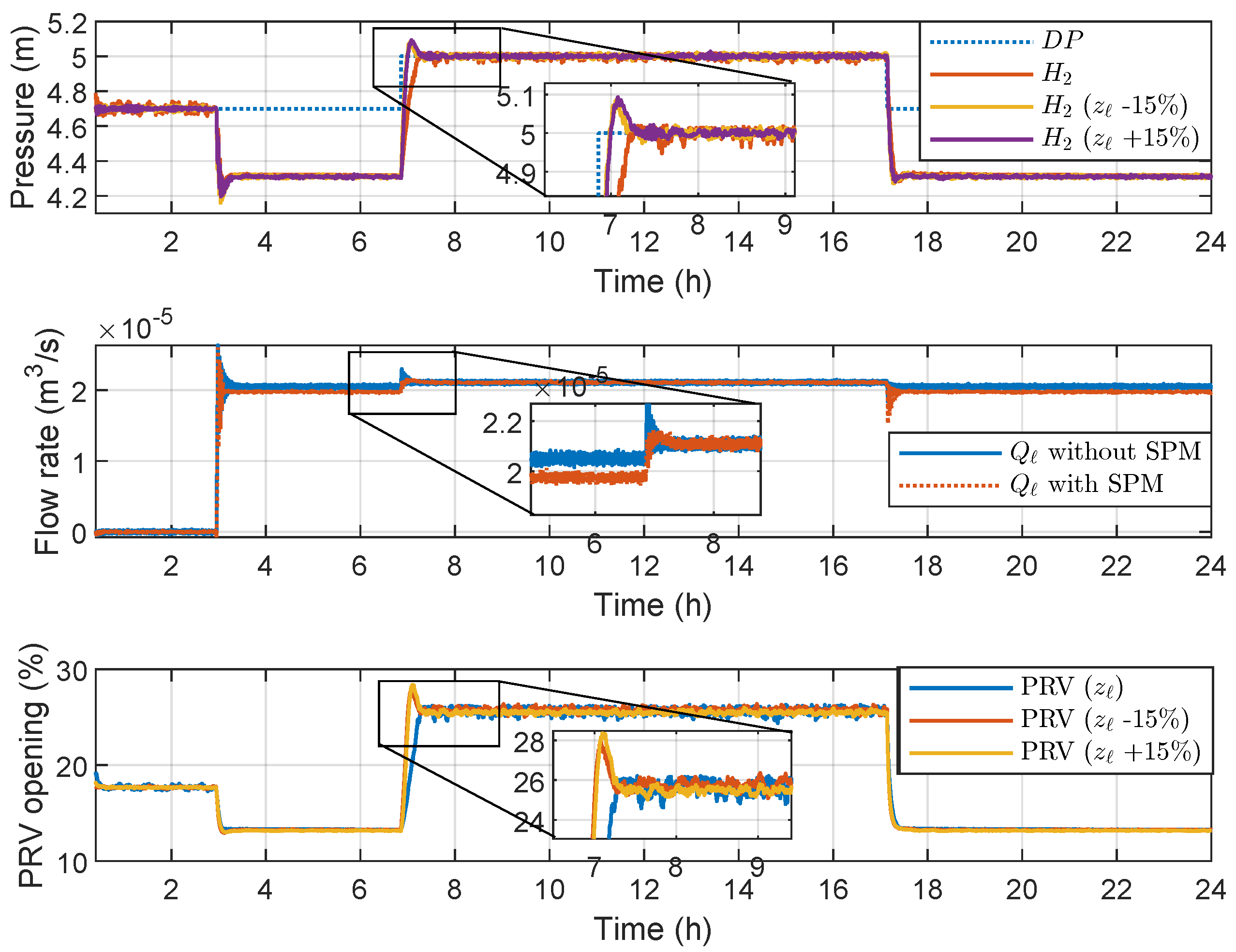 Processes 10 01355 g008 550