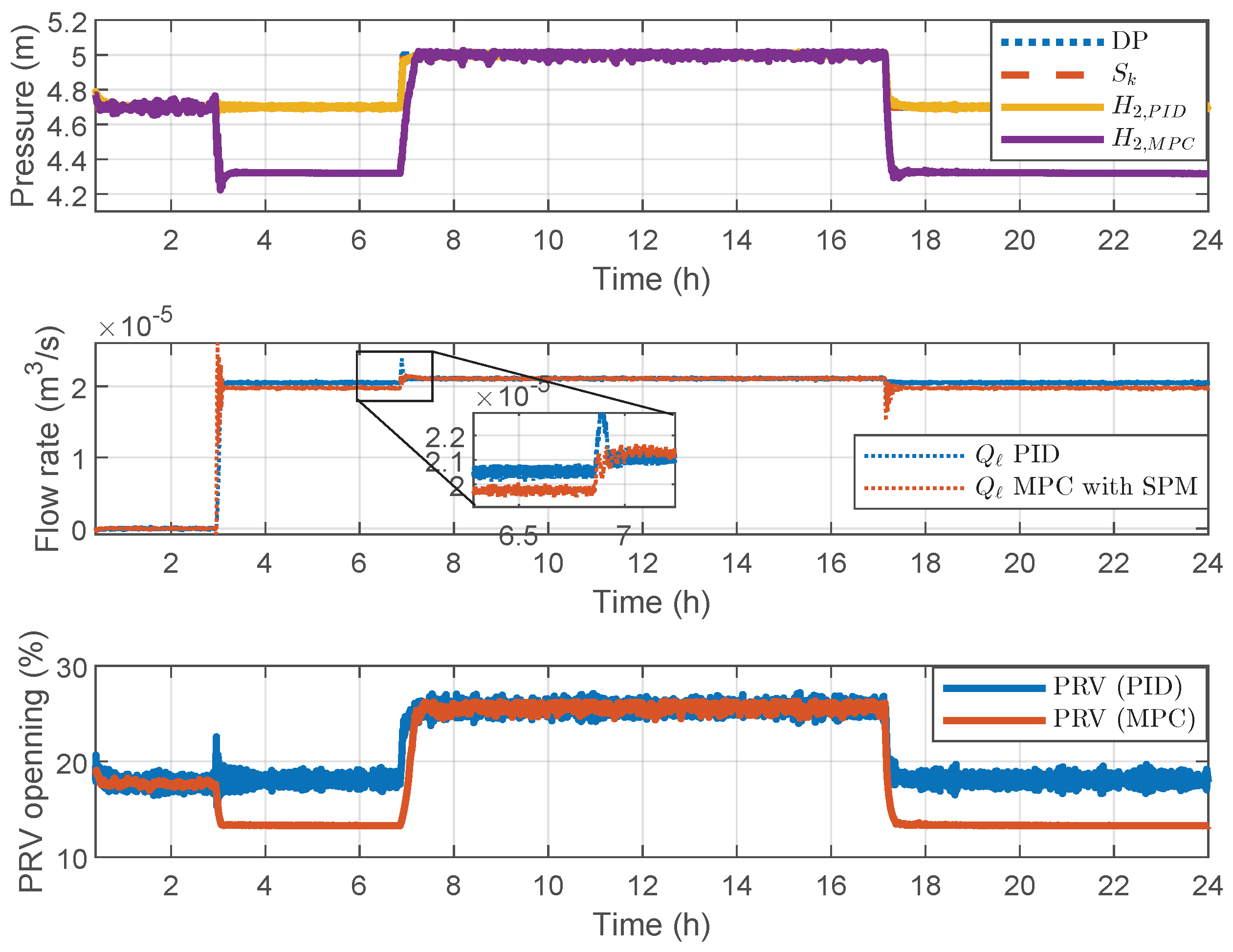 Processes 10 01355 g009 550