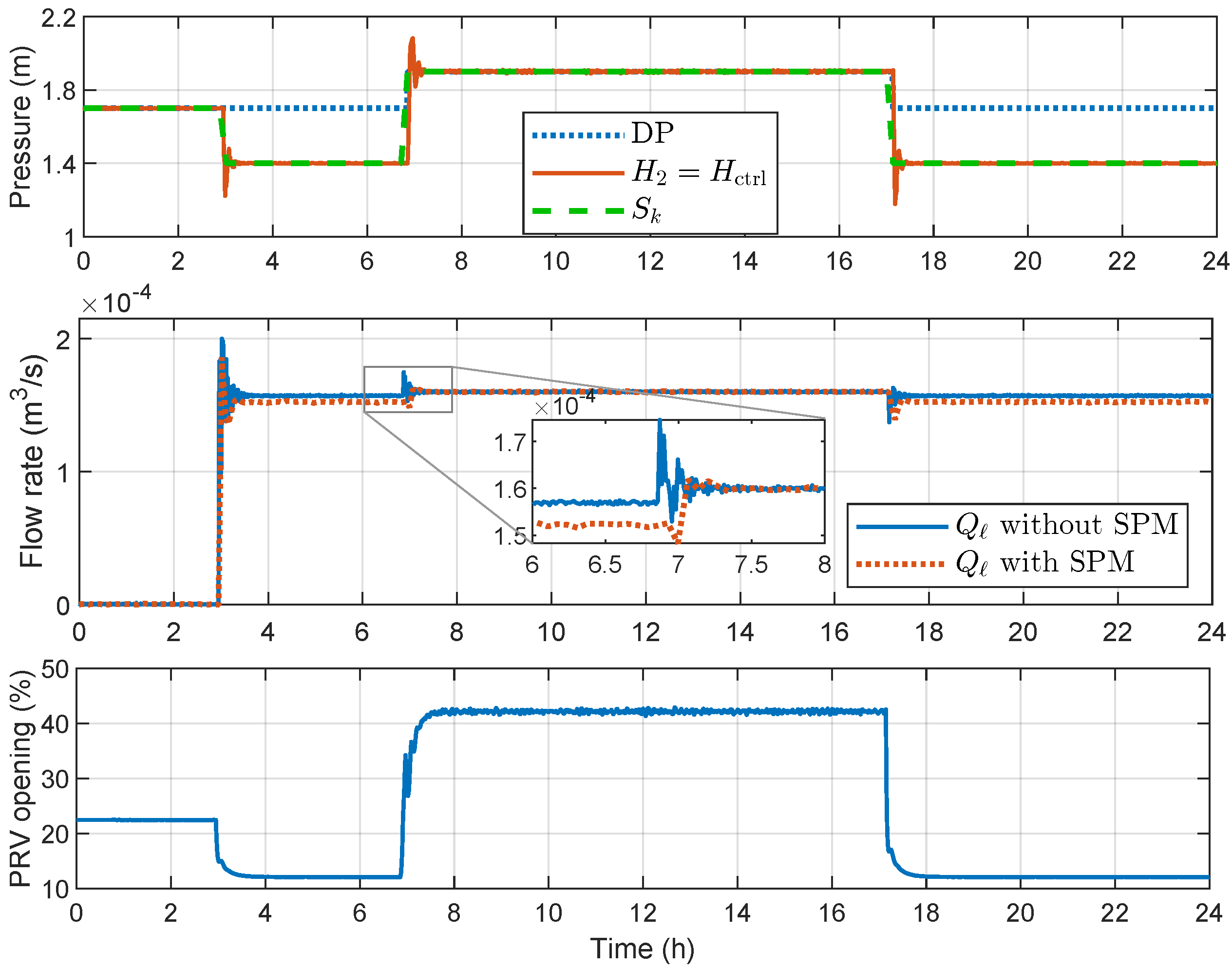 Processes 10 01355 g010 550