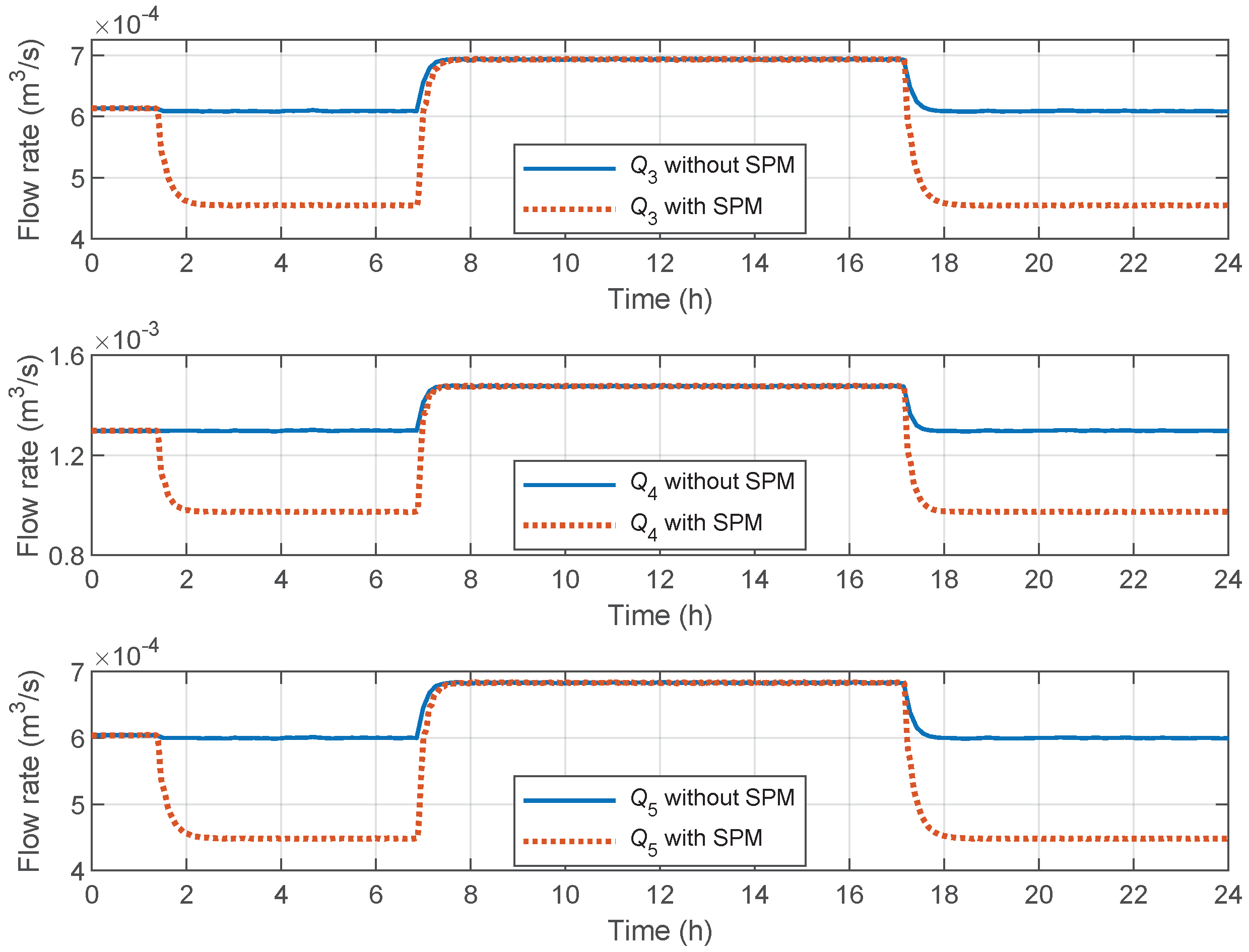 Processes 10 01355 g011 550