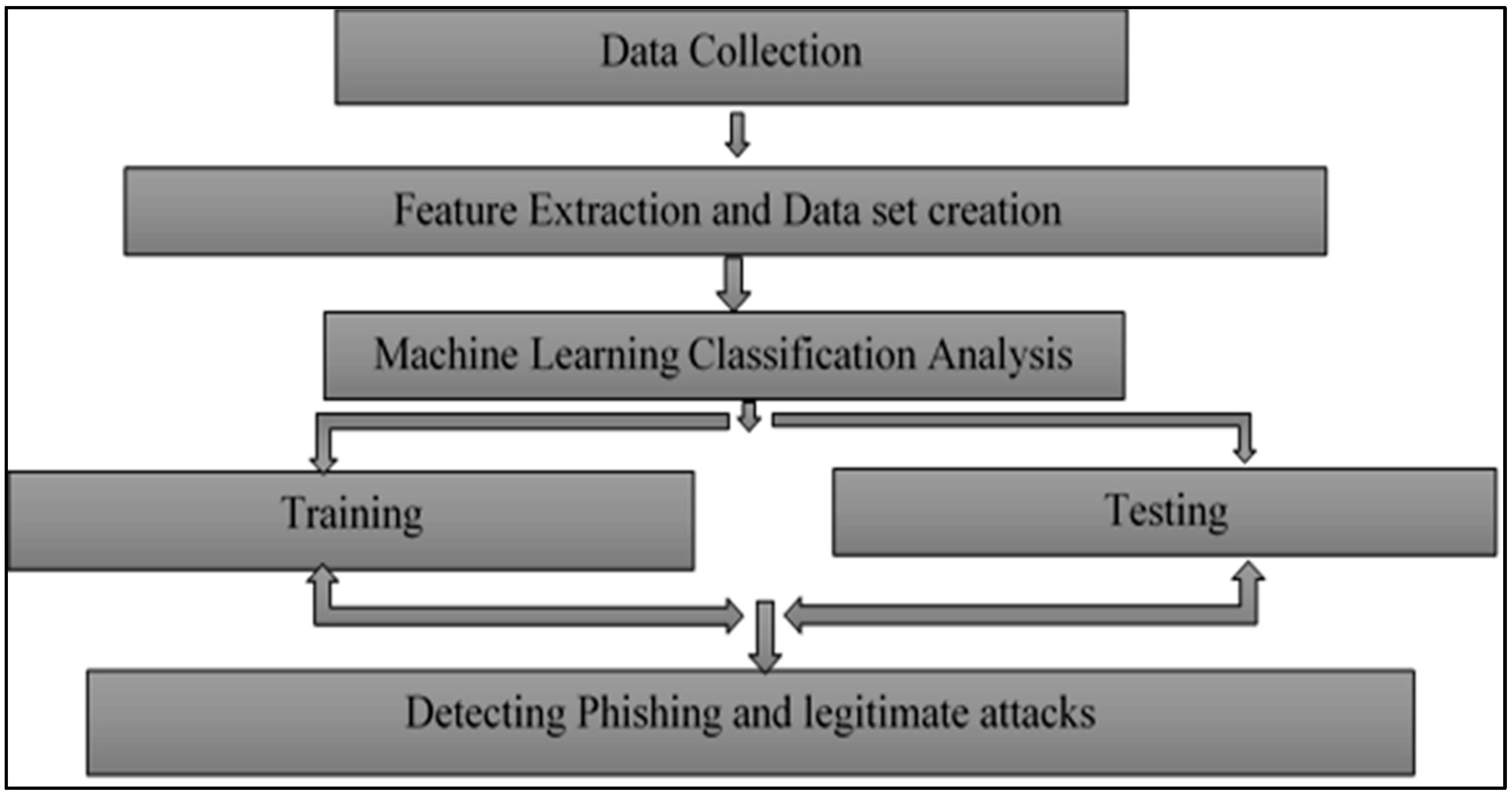 Processes 10 01356 g007 Processes 10 01356 g007