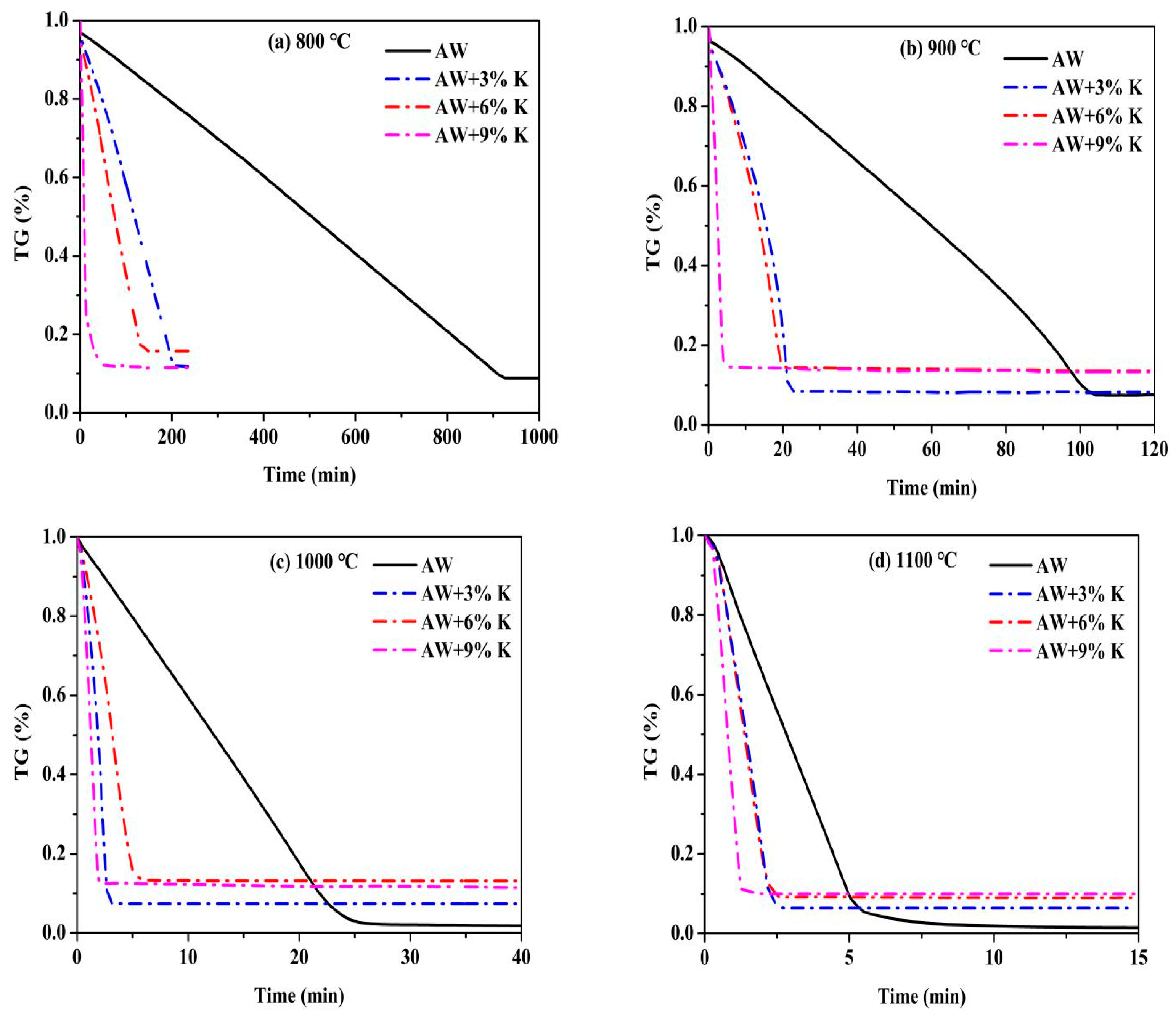 Processes 10 01357 g002 550