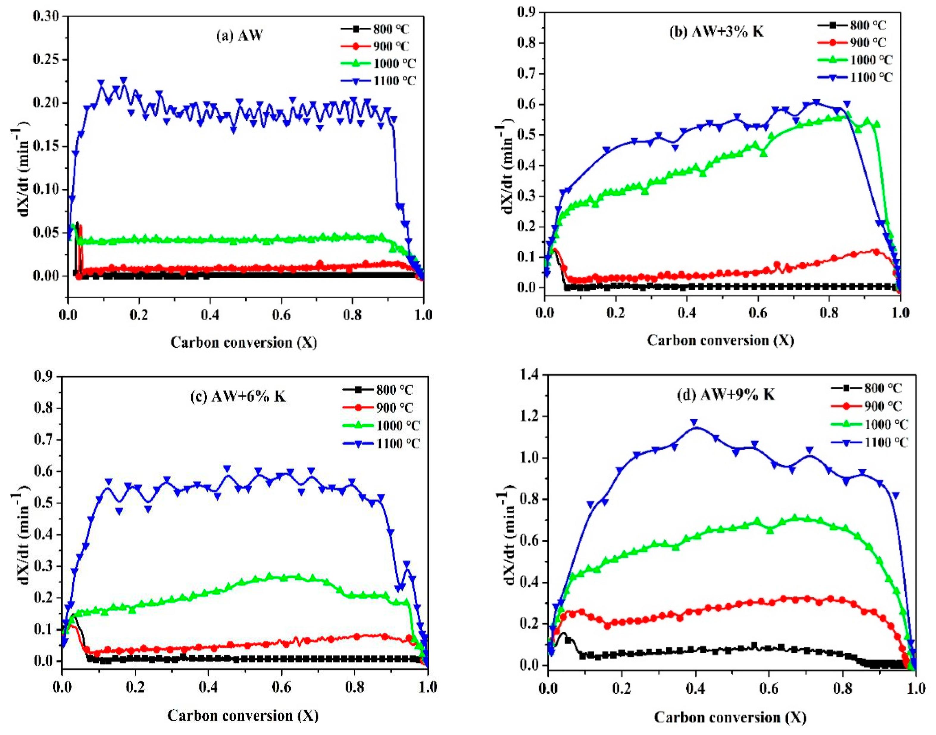 Processes 10 01357 g003 550