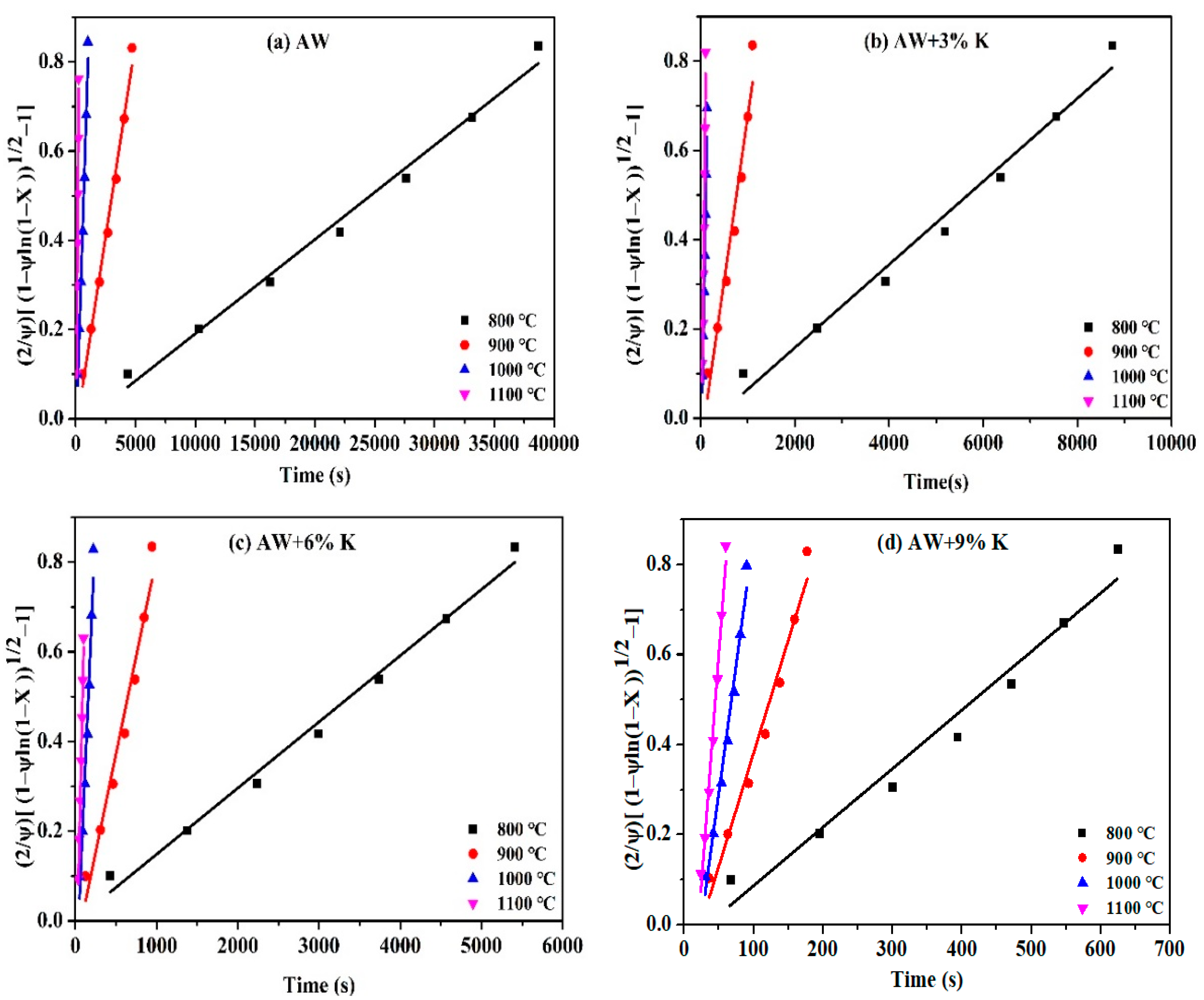 Processes 10 01357 g004 550