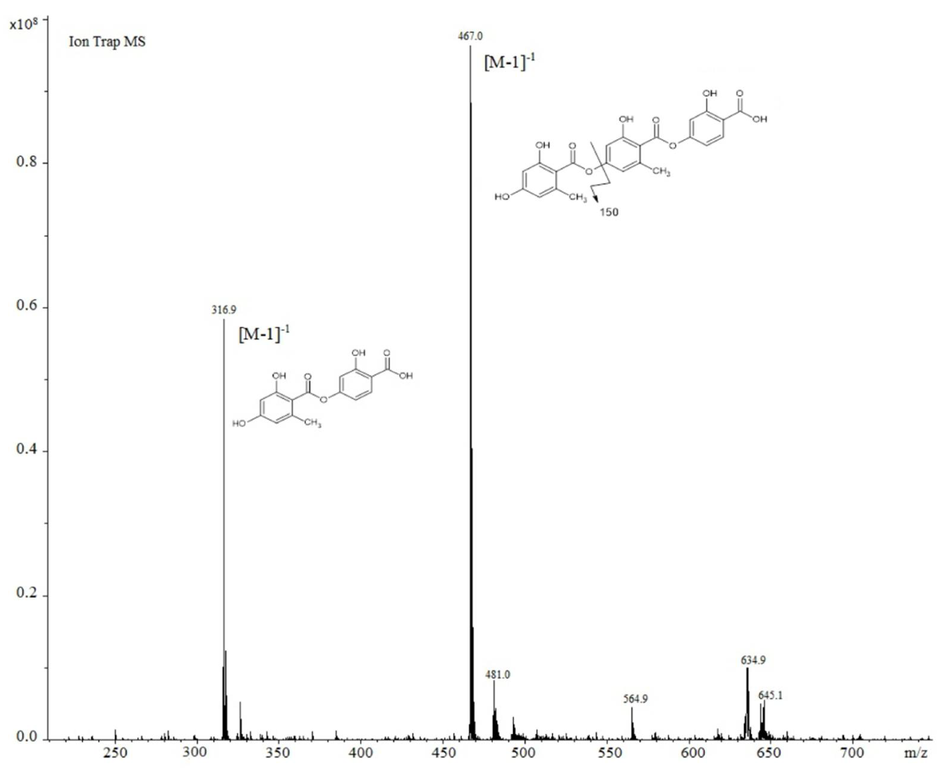 Processes 10 01361 g003 Processes 10 01361 g003