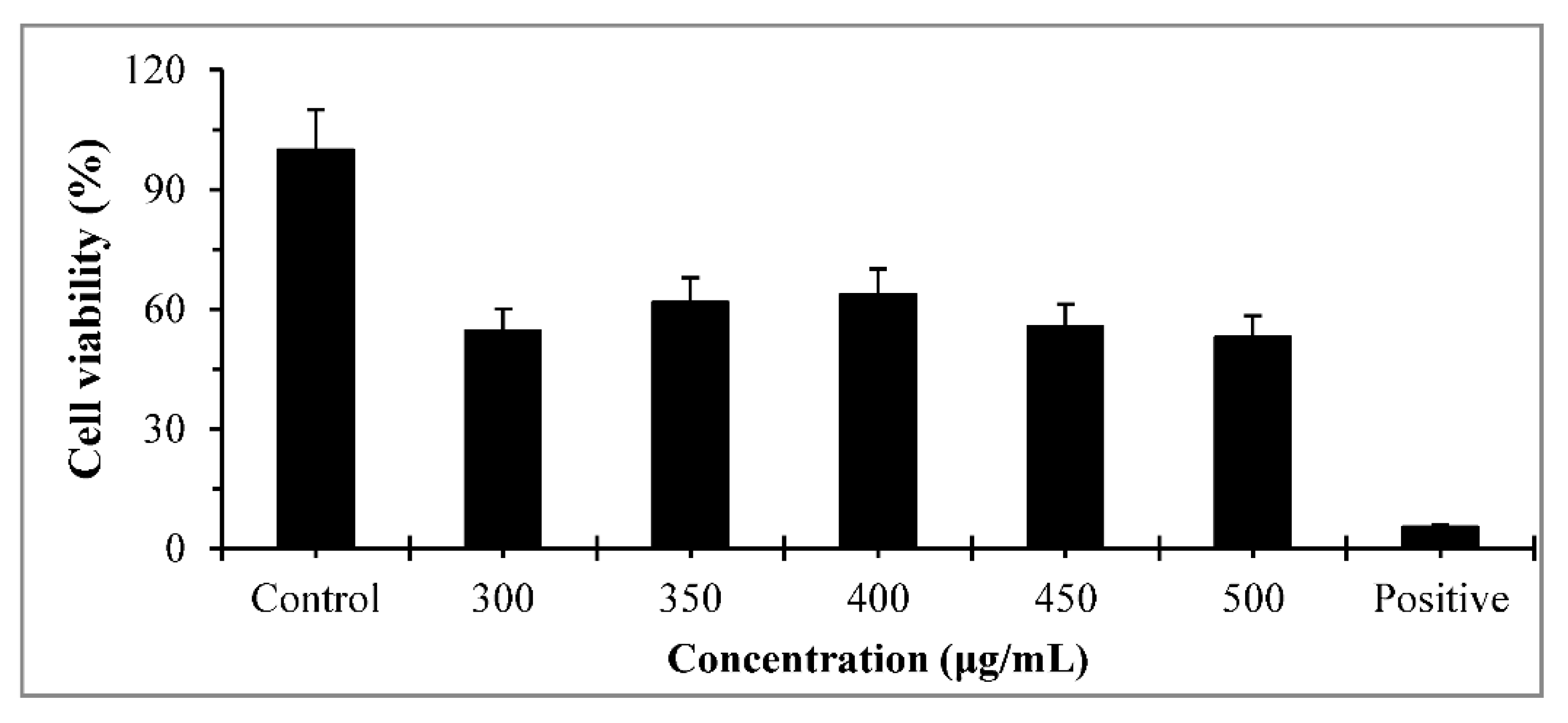 Processes 10 01361 g005 Processes 10 01361 g005