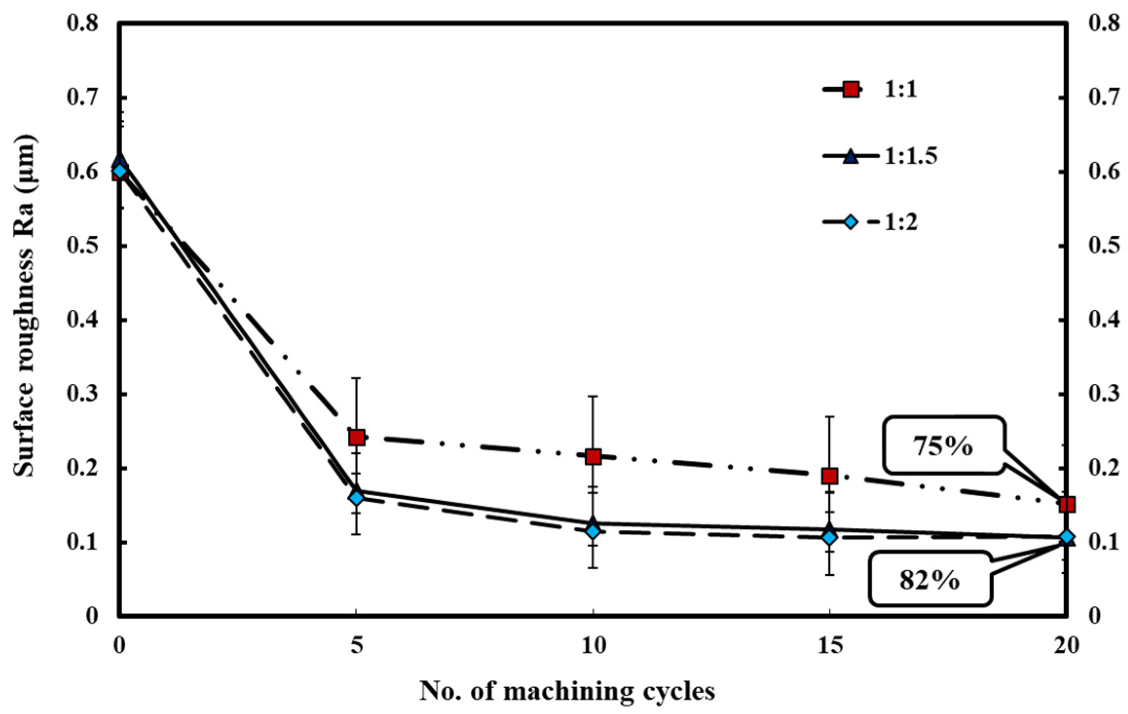 Processes 10 01362 g011 550