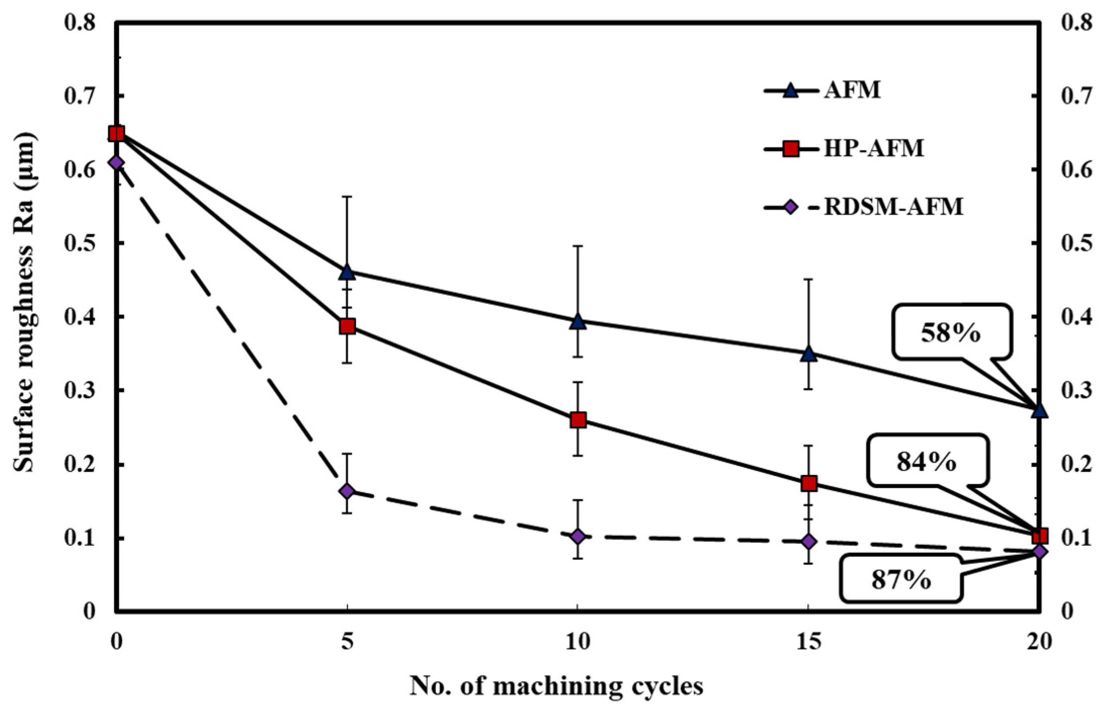 Processes 10 01362 g012 550