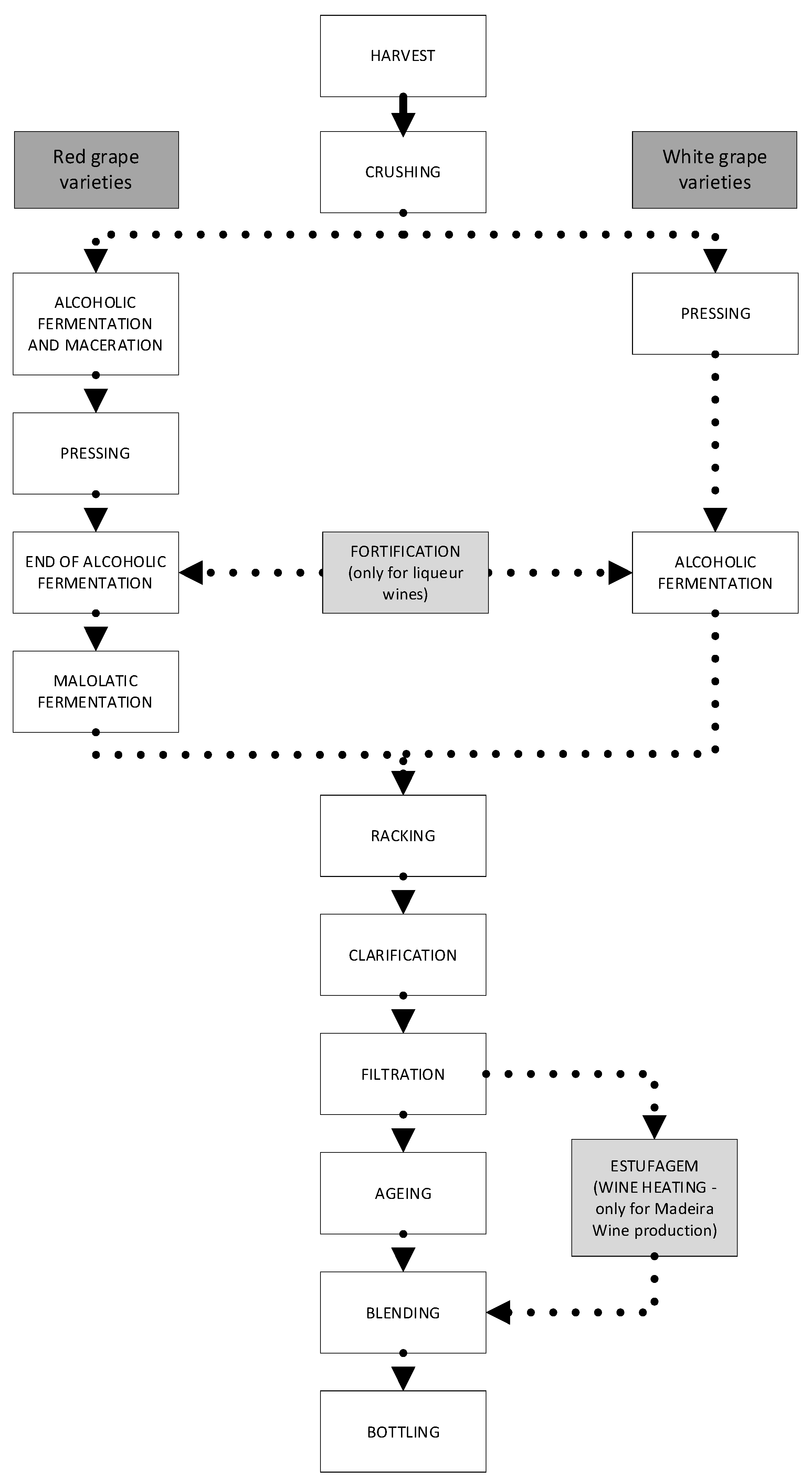 Processes 10 01364 g003 550