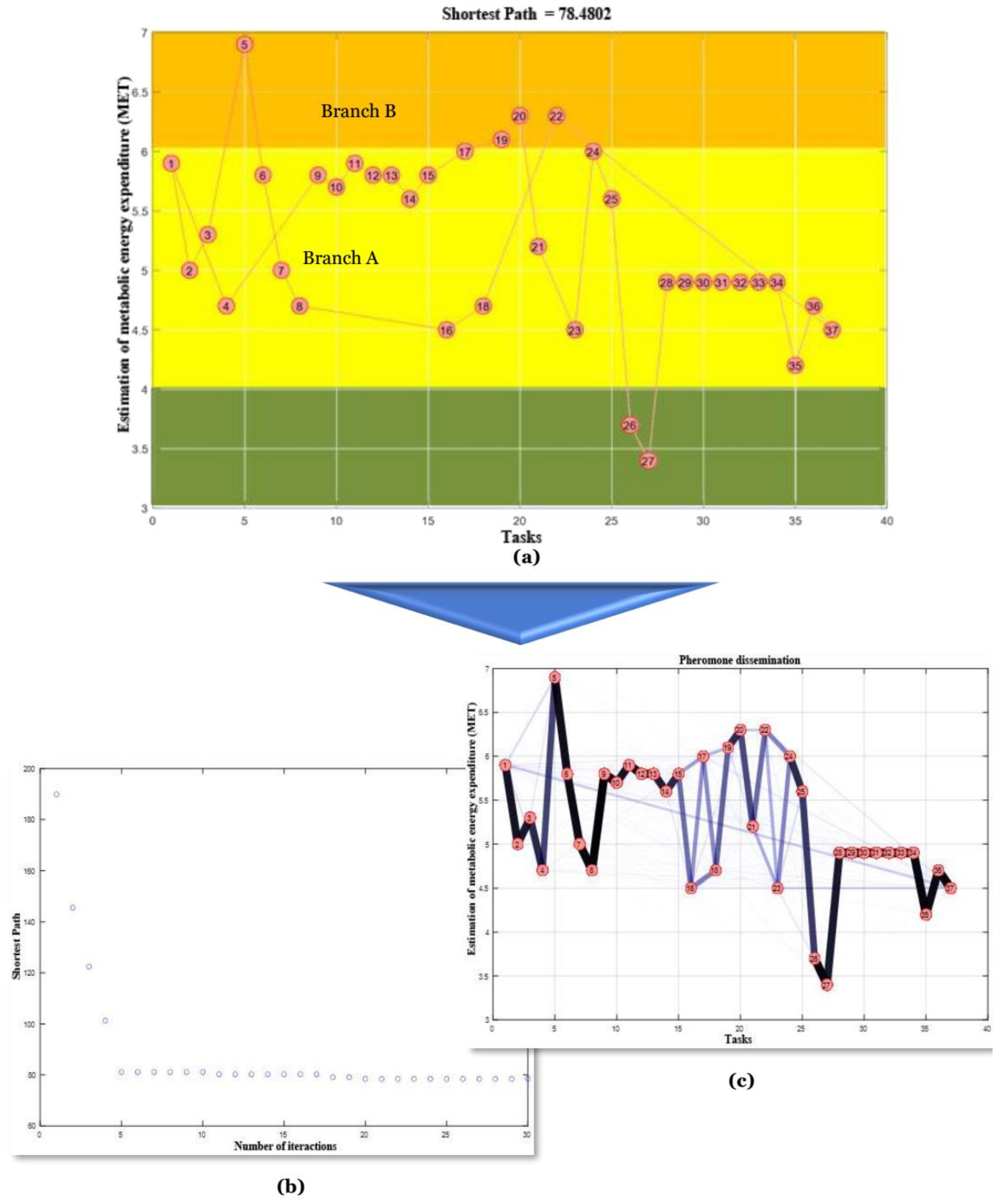 Processes 10 01364 g004 550