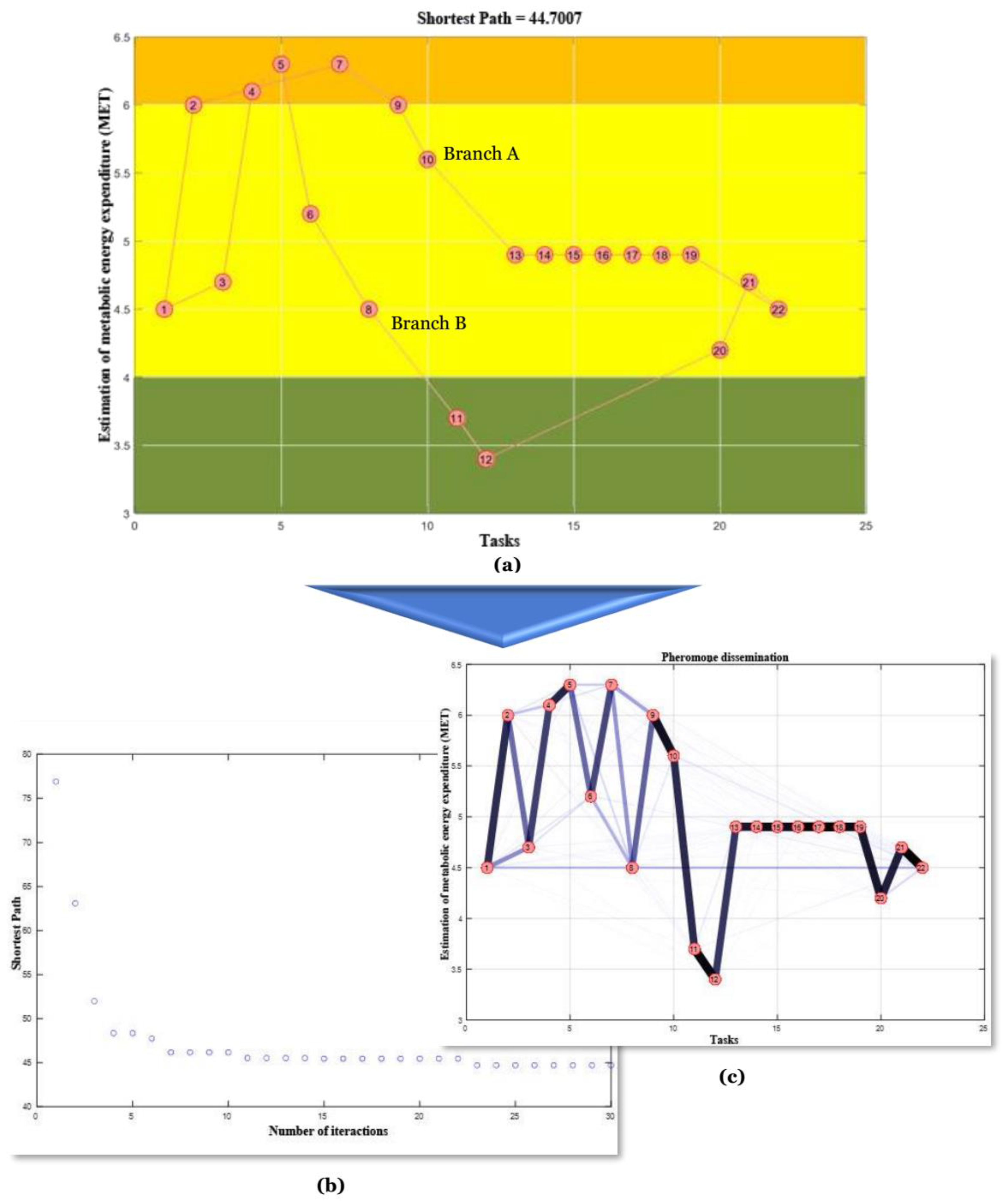 Processes 10 01364 g005 550