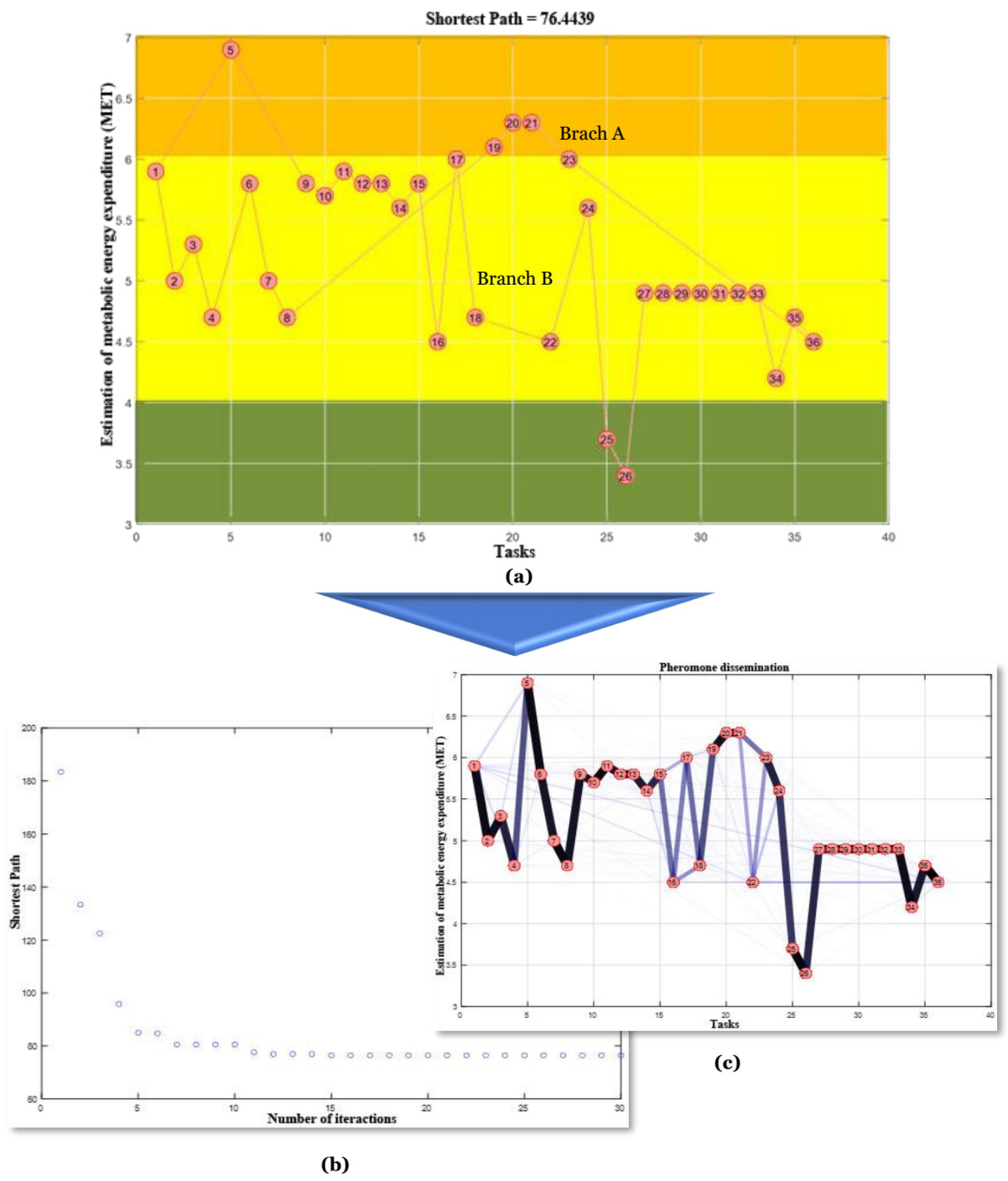 Processes 10 01364 g006 550