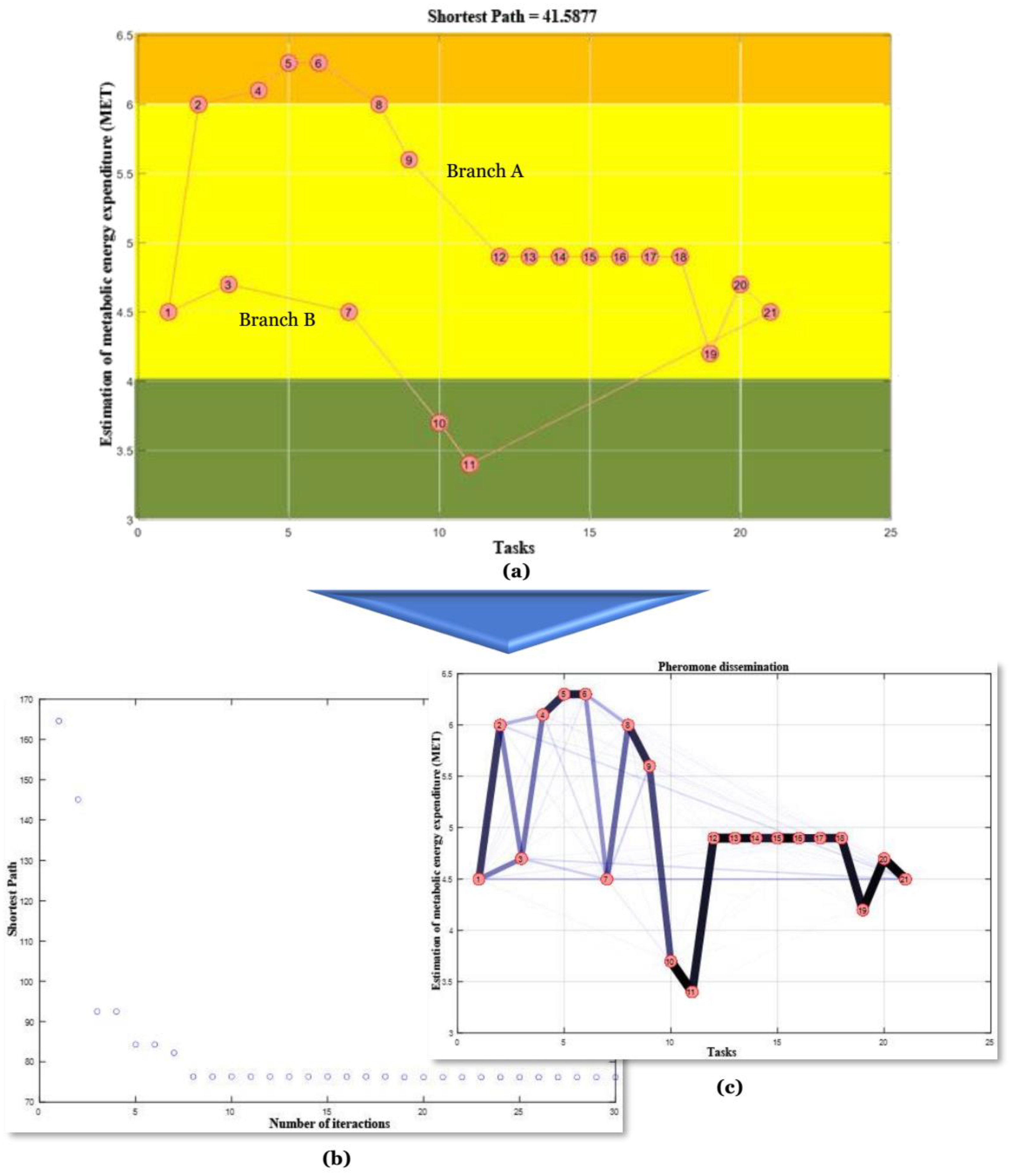 Processes 10 01364 g007 550